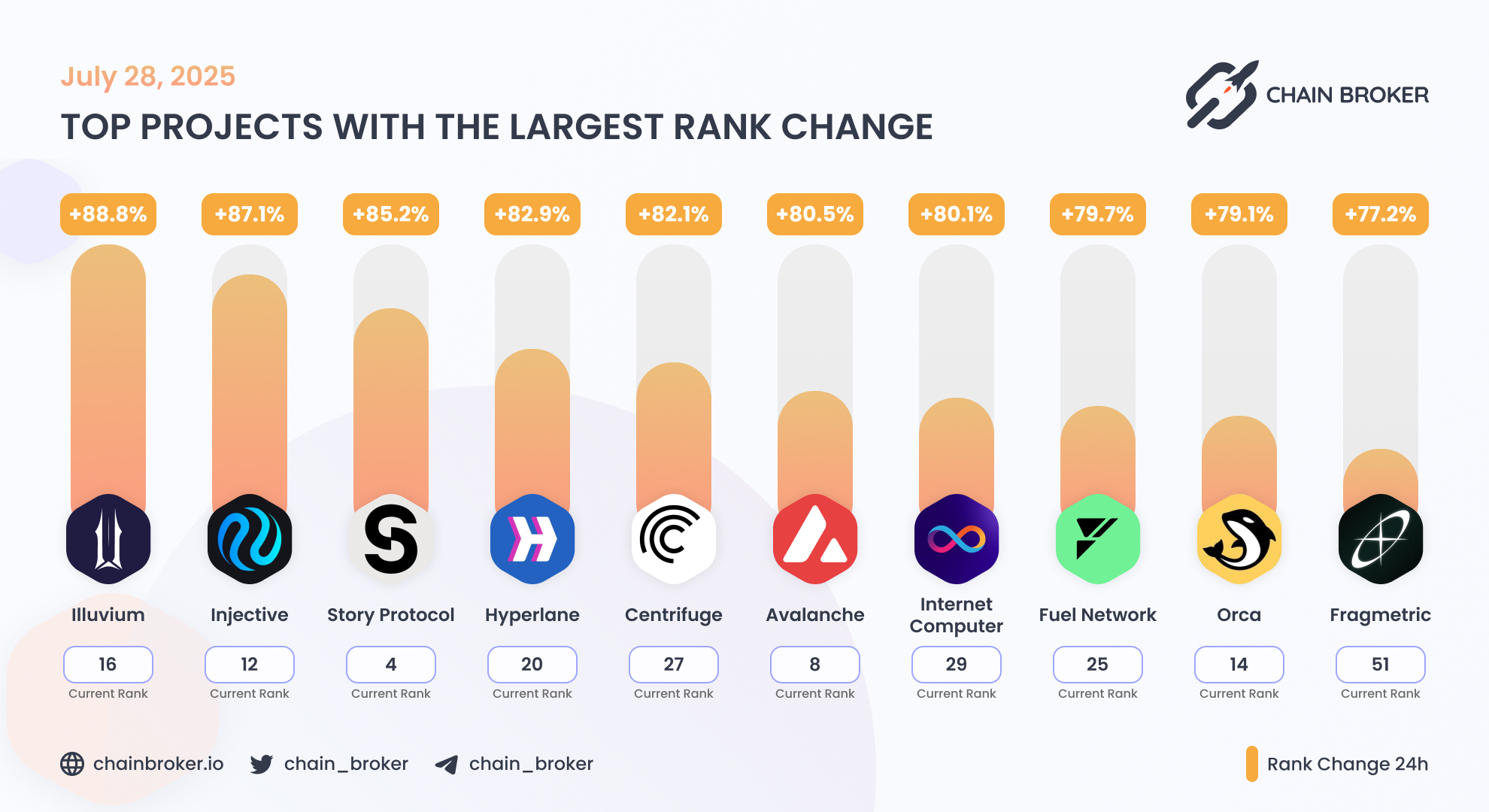 Hyperlane (None) Price, Investors & Funding, Charts, Market Cap | Chain  Broker