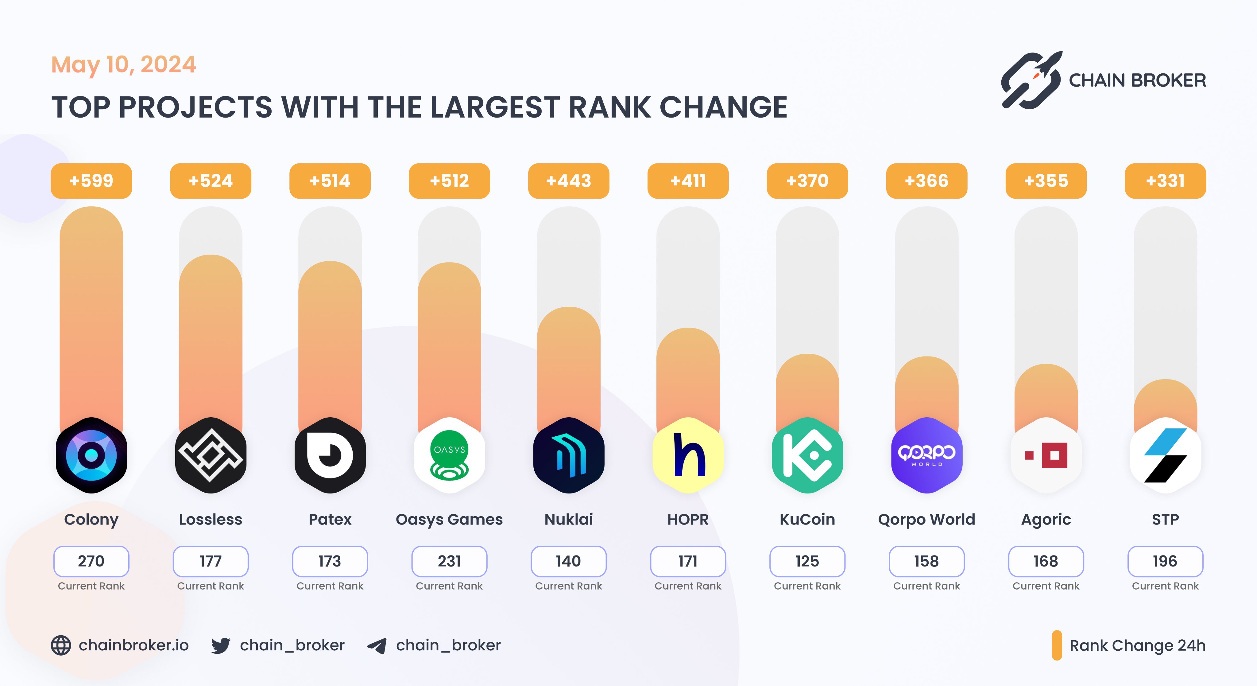Colony (CLY) Price, Investors & Funding, Charts, Market Cap | Chain Broker