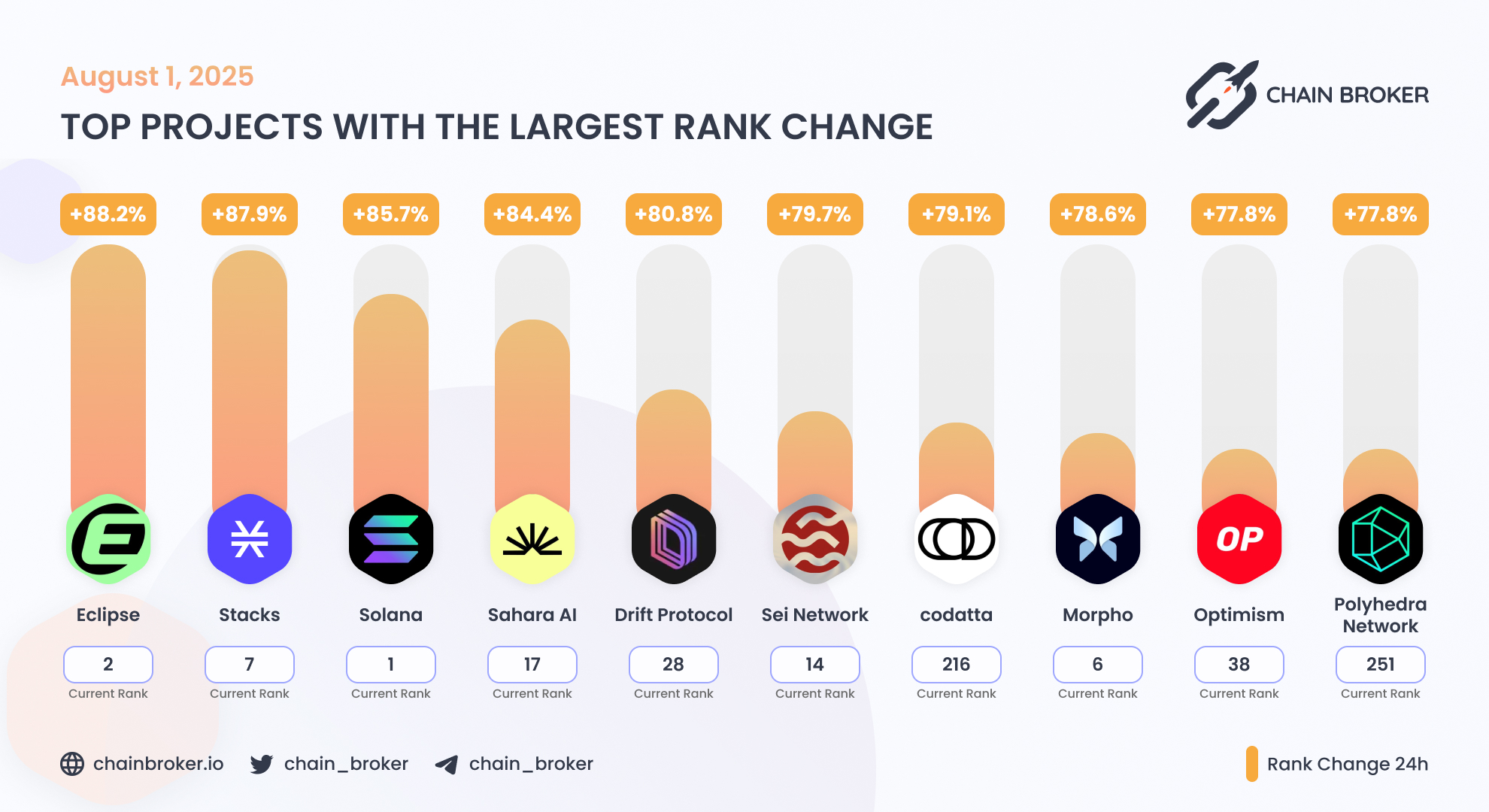 Polyhedra Network (None) Price, Investors & Funding, Charts, Market Cap |  Chain Broker