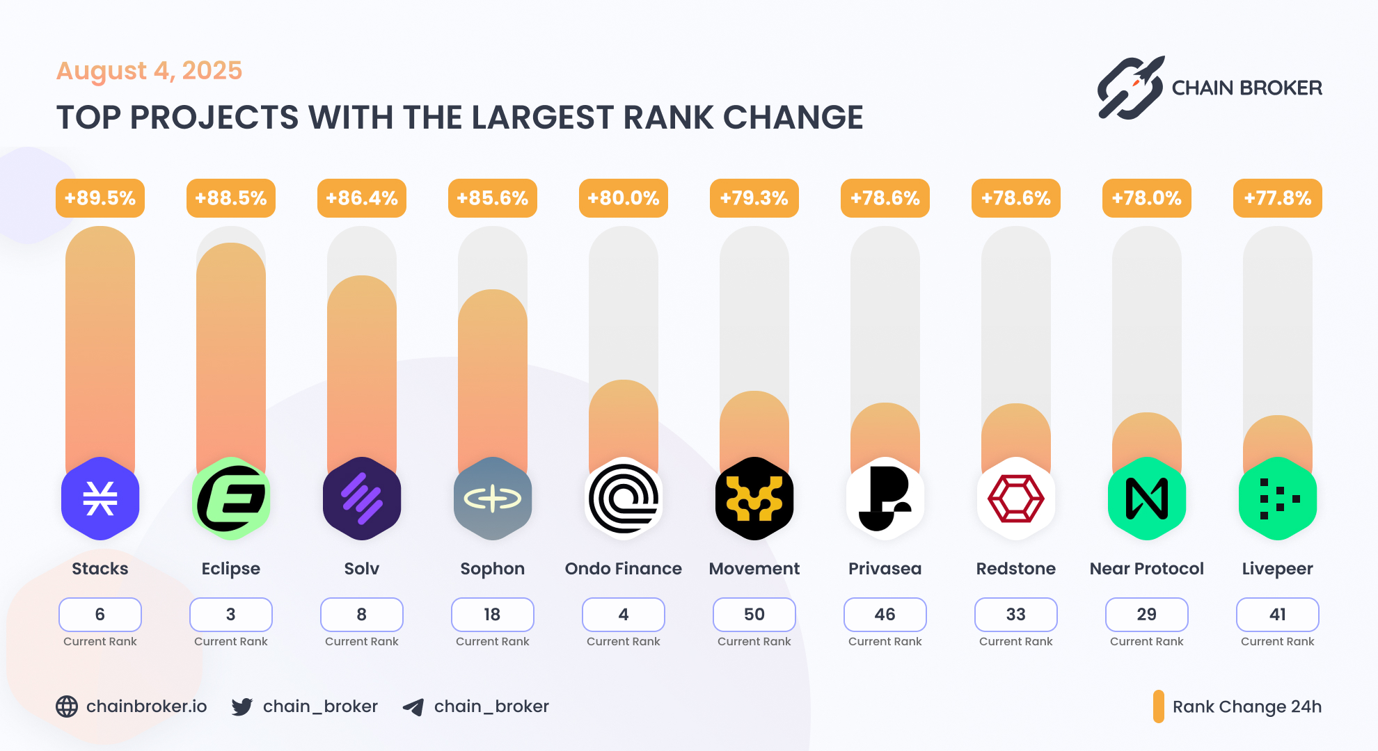 Sophon (None) Price, Investors & Funding, Charts, Market Cap | Chain Broker