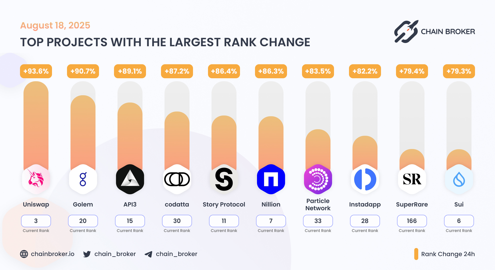 SuperRare (RARE) Price, Investors & Funding, Charts, Market Cap | Chain  Broker