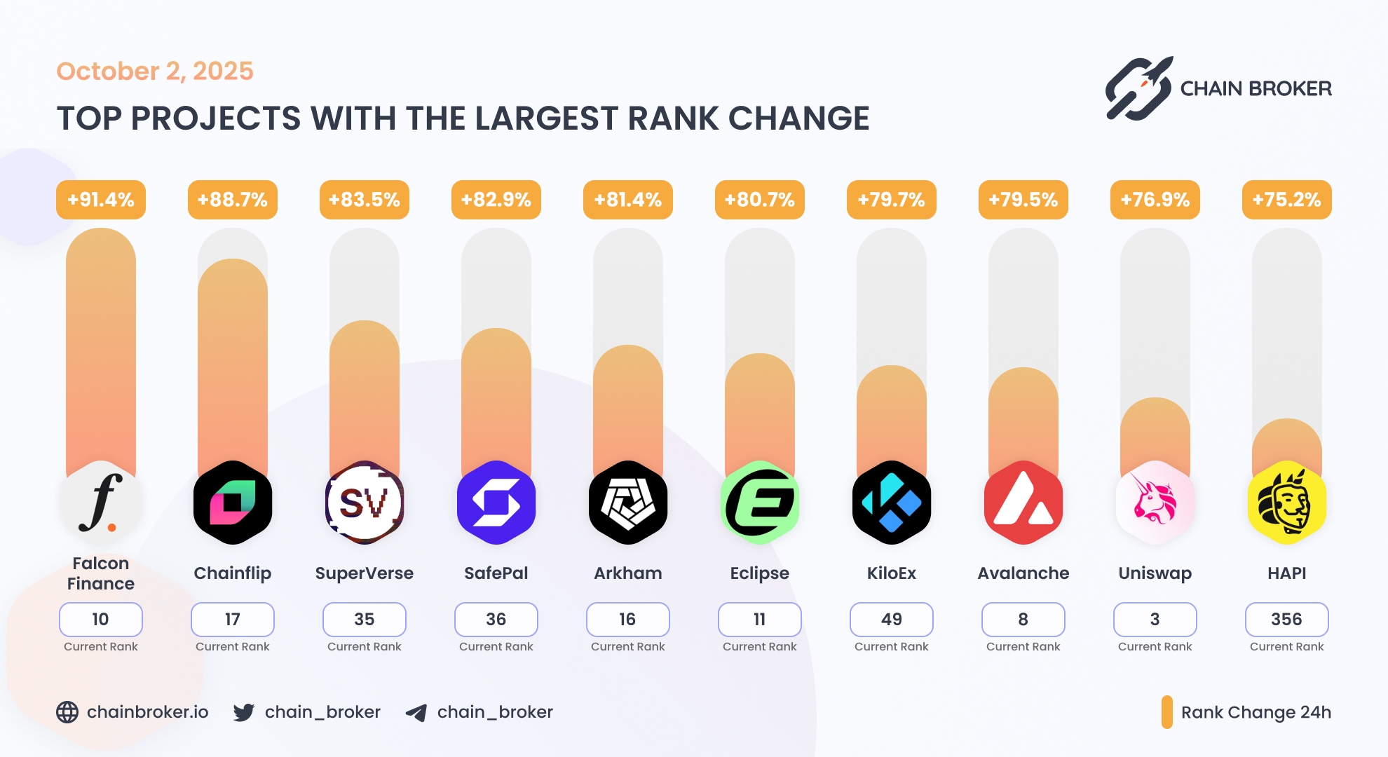 SuperVerse (SUPER) Price, Investors & Funding, Charts, Market Cap | Chain  Broker