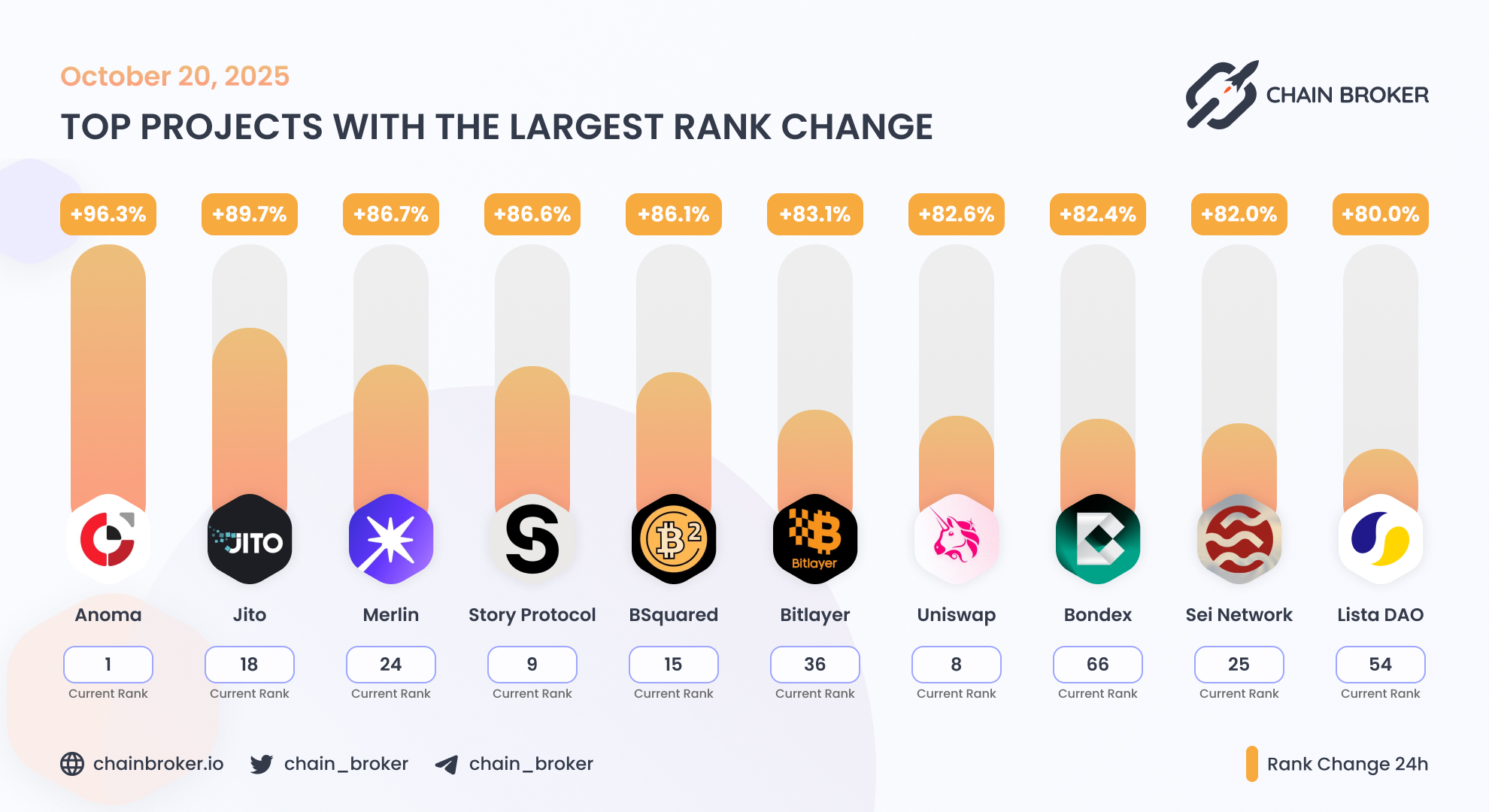 Bondex (BDXN) Price, Investors & Funding, Charts, Market Cap | Chain Broker