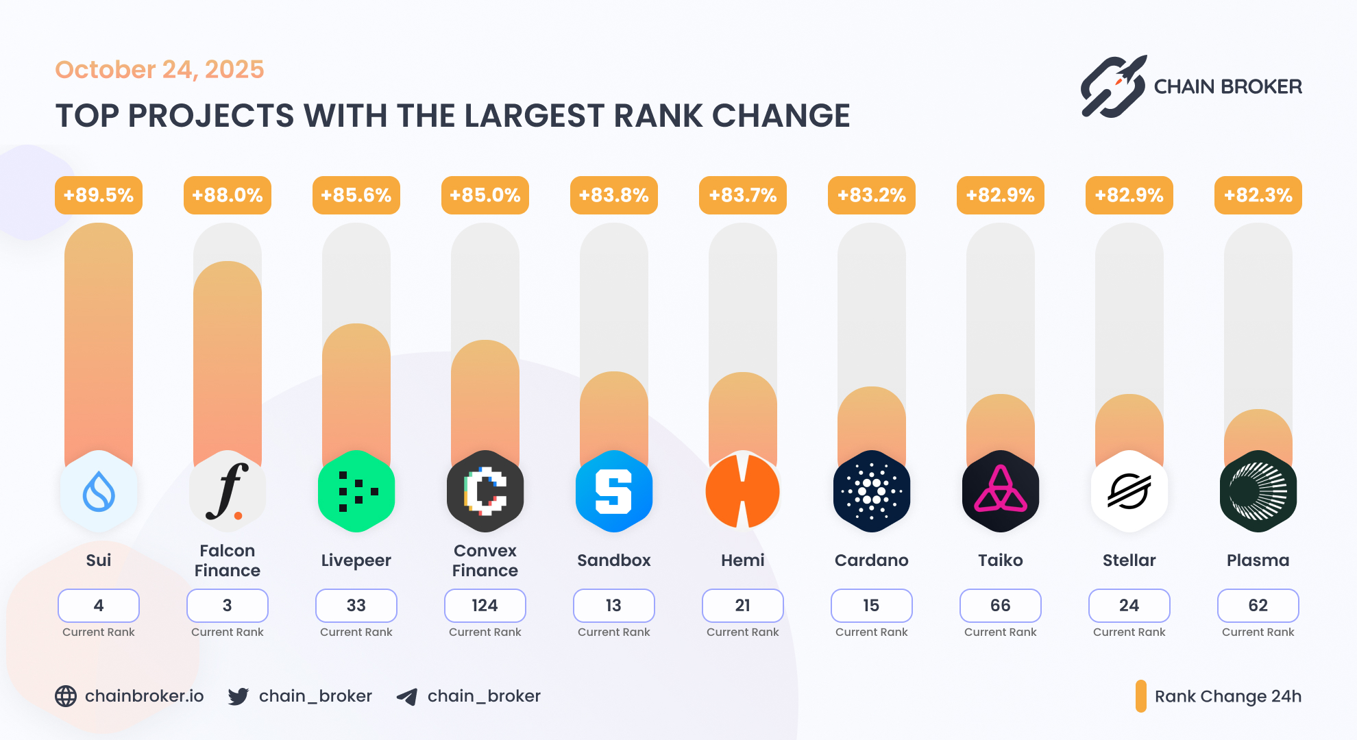 Convex Finance (CVX) Price, Investors & Funding, Charts, Market Cap | Chain  Broker