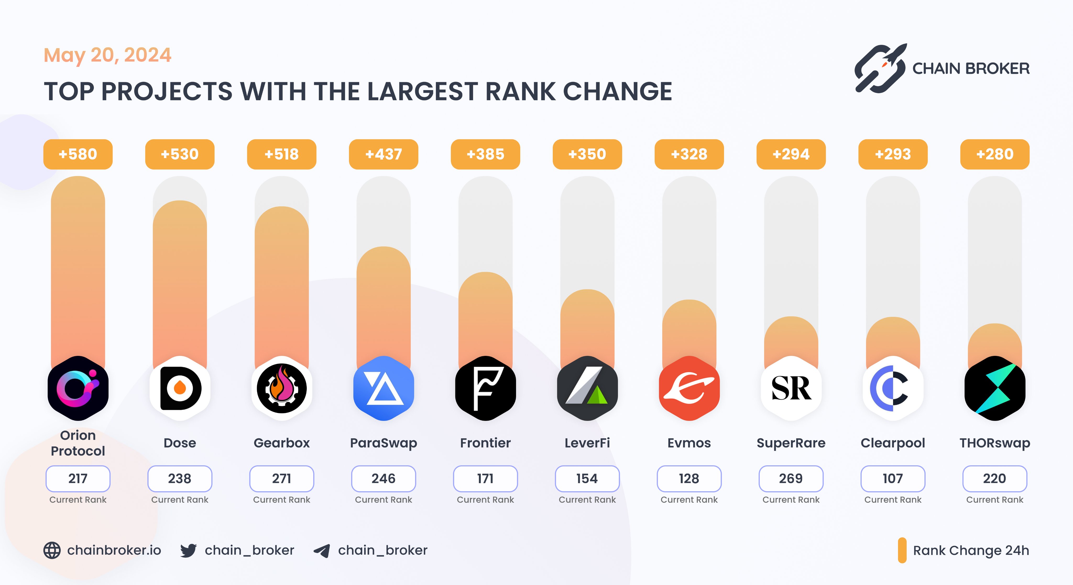 LeverFi (LEVER) Price, Investors & Funding, Charts, Market Cap | Chain  Broker