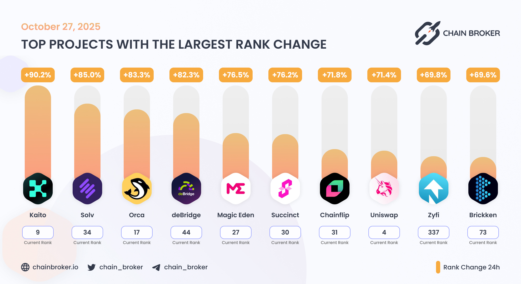 Magic Eden (None) Price, Investors & Funding, Charts, Market Cap | Chain  Broker
