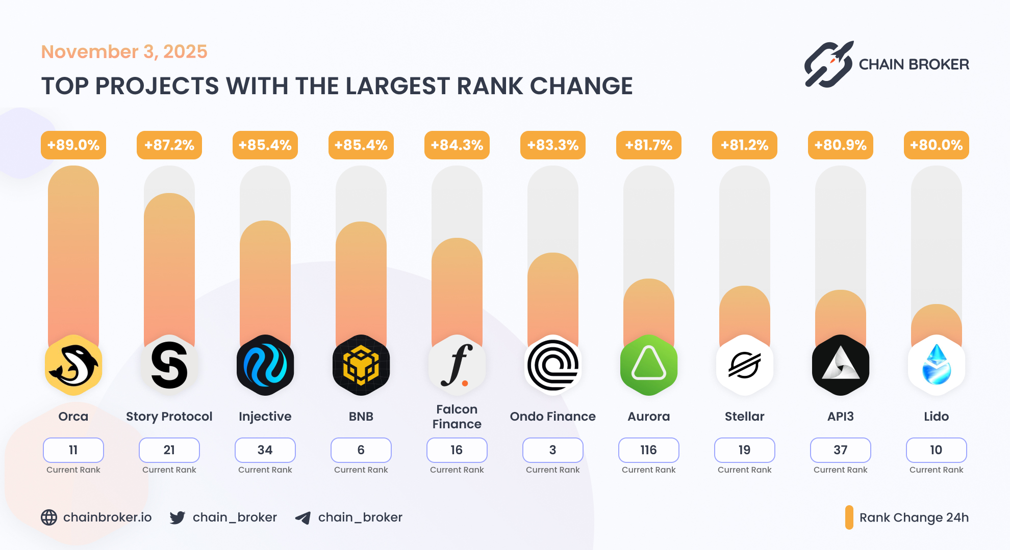 Falcon Finance (FF) Price, Investors & Funding, Charts, Market Cap | Chain  Broker