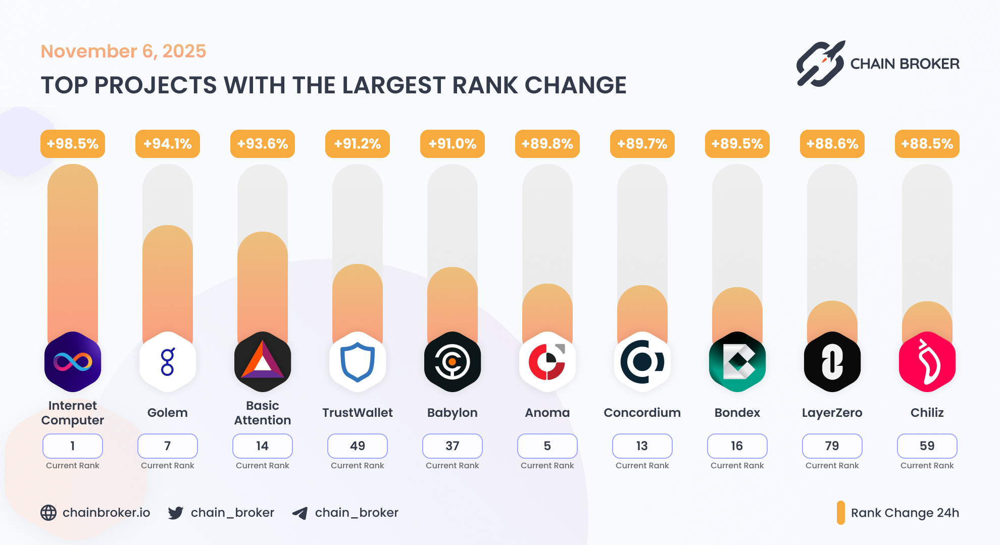 Babylon (None) Price, Investors & Funding, Charts, Market Cap | Chain Broker