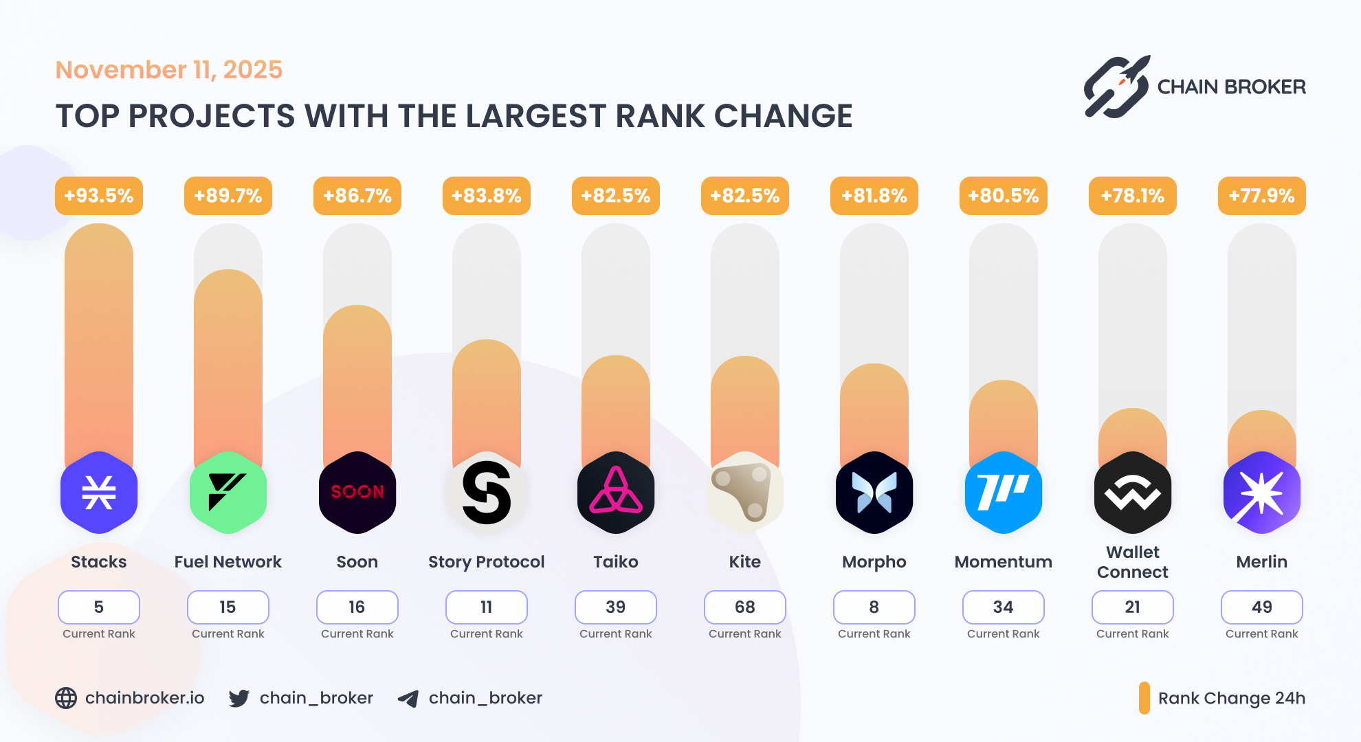 Kite AI (None) Price, Investors & Funding, Charts, Market Cap | Chain Broker