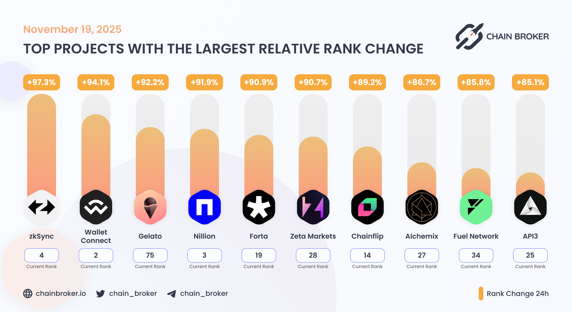 Alchemix (ALCX) Price, Investors & Funding, Charts, Market Cap | Chain  Broker