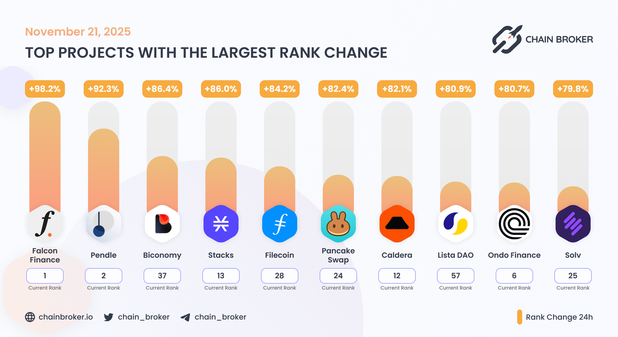 Caldera (None) Price, Investors & Funding, Charts, Market Cap | Chain Broker