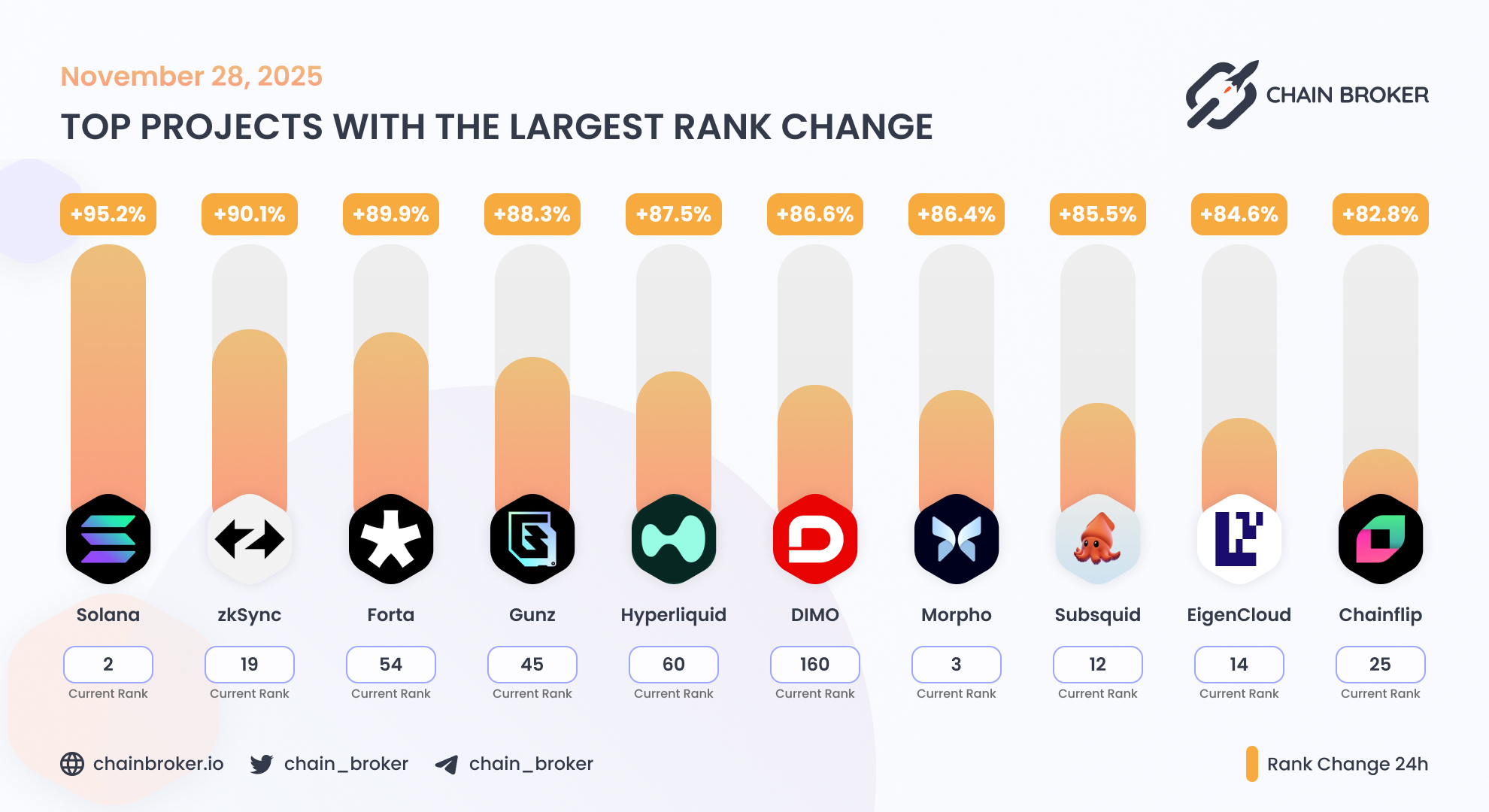 Hyperliquid (HYPE) Price, Investors & Funding, Charts, Market Cap | Chain  Broker