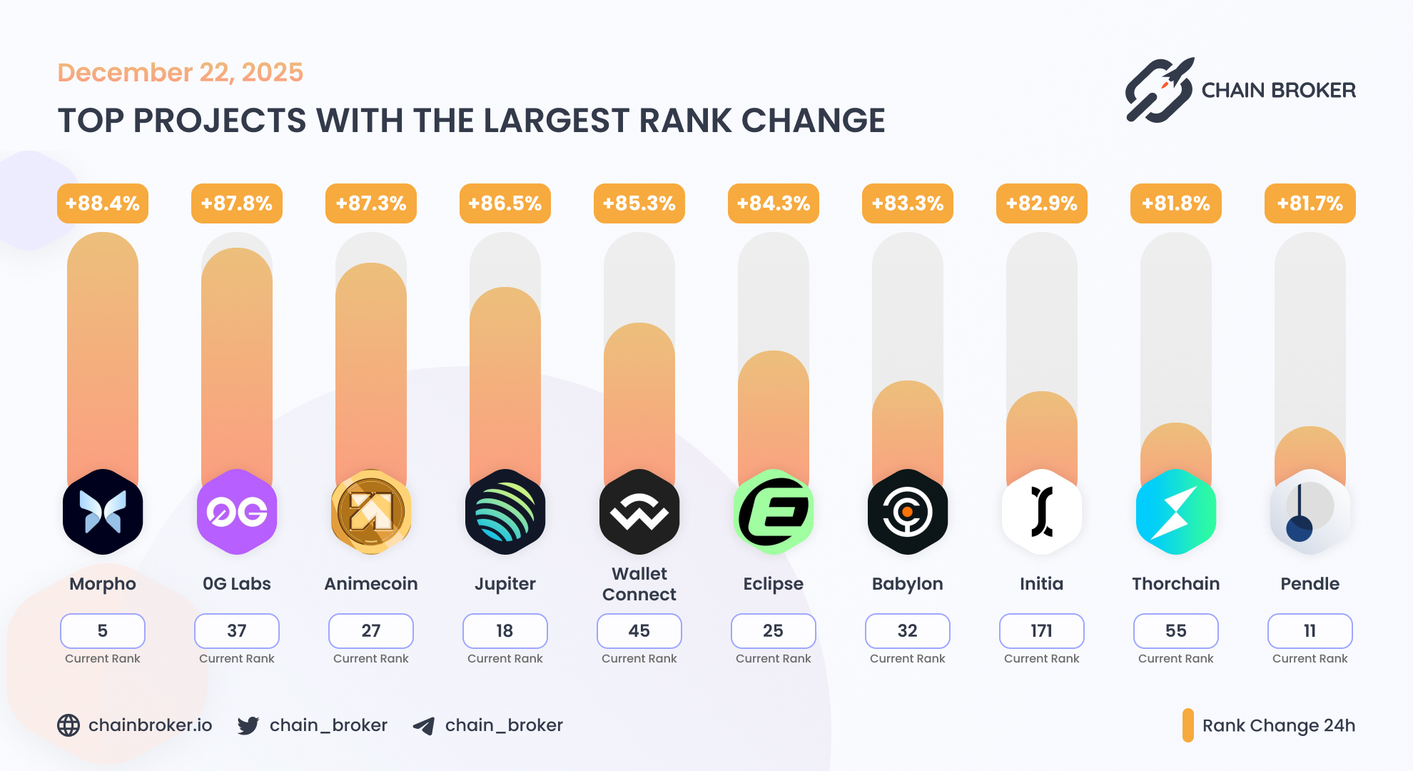 Initia (None) Price, Investors & Funding, Charts, Market Cap | Chain Broker