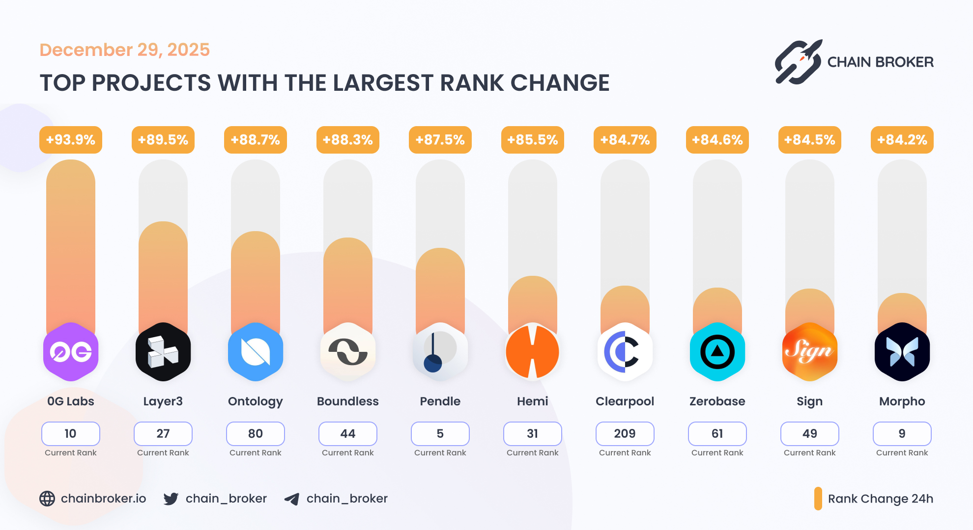 Clearpool (CPOOL) Price, Investors & Funding, Charts, Market Cap | Chain  Broker