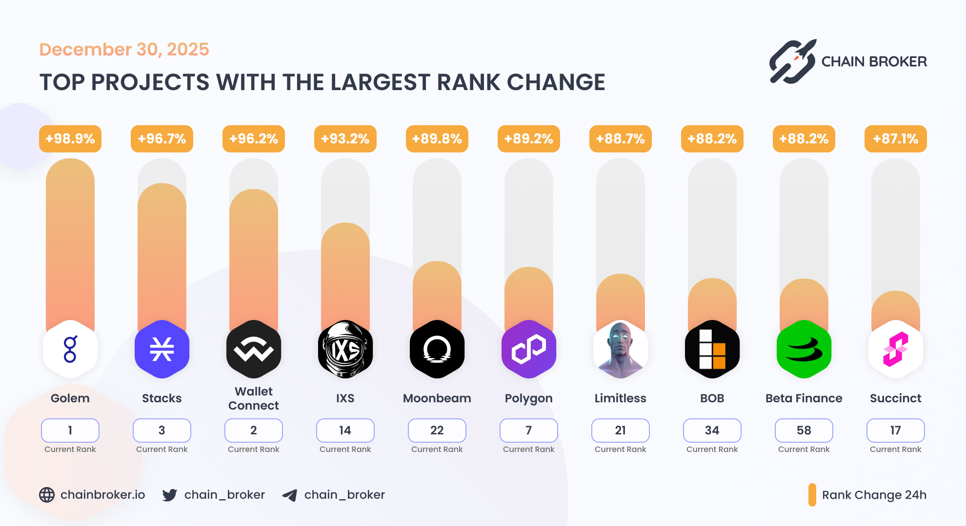 Limitless (None) Price, Investors & Funding, Charts, Market Cap | Chain  Broker