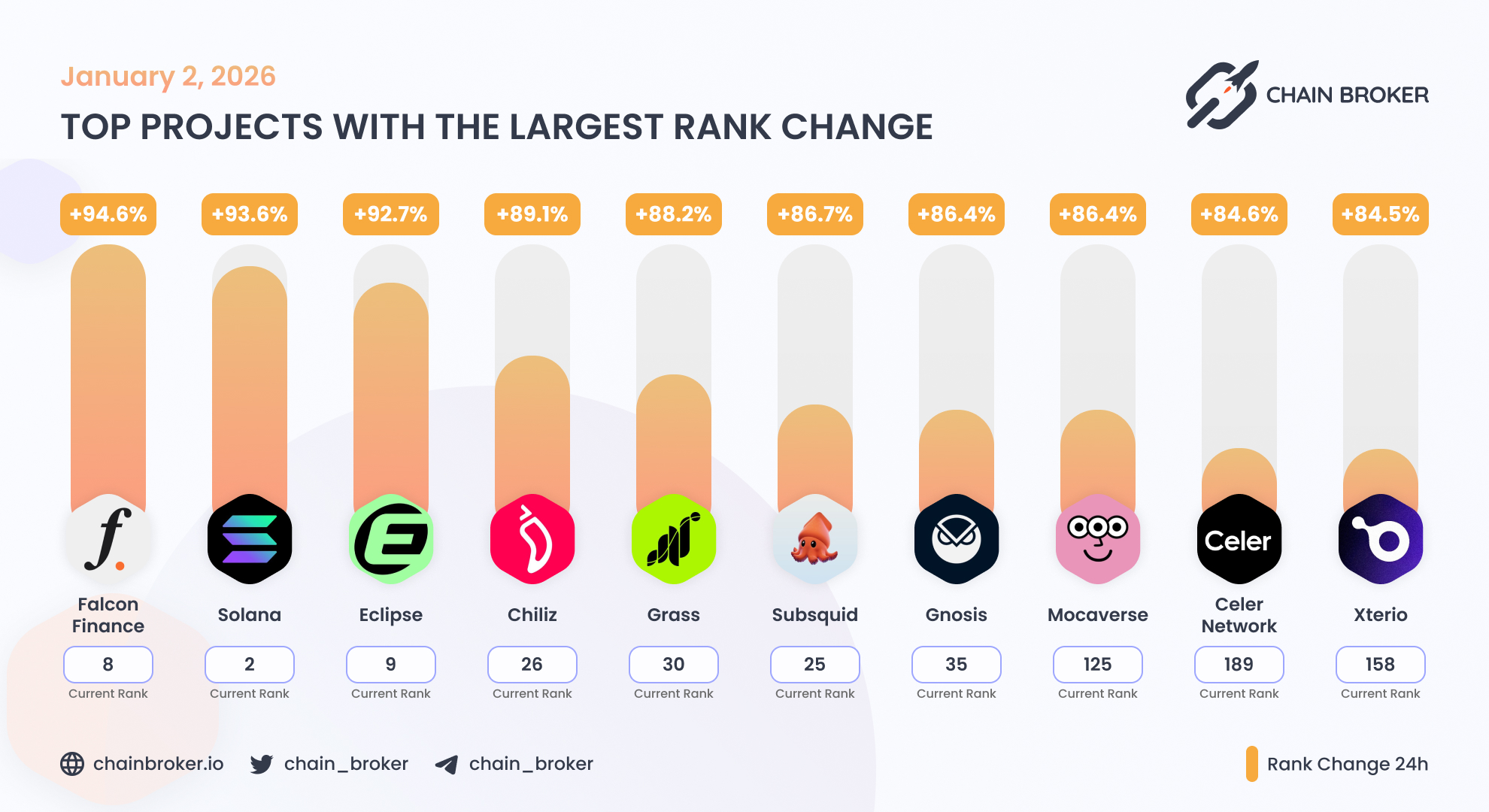 Grass (None) Price, Investors & Funding, Charts, Market Cap | Chain Broker
