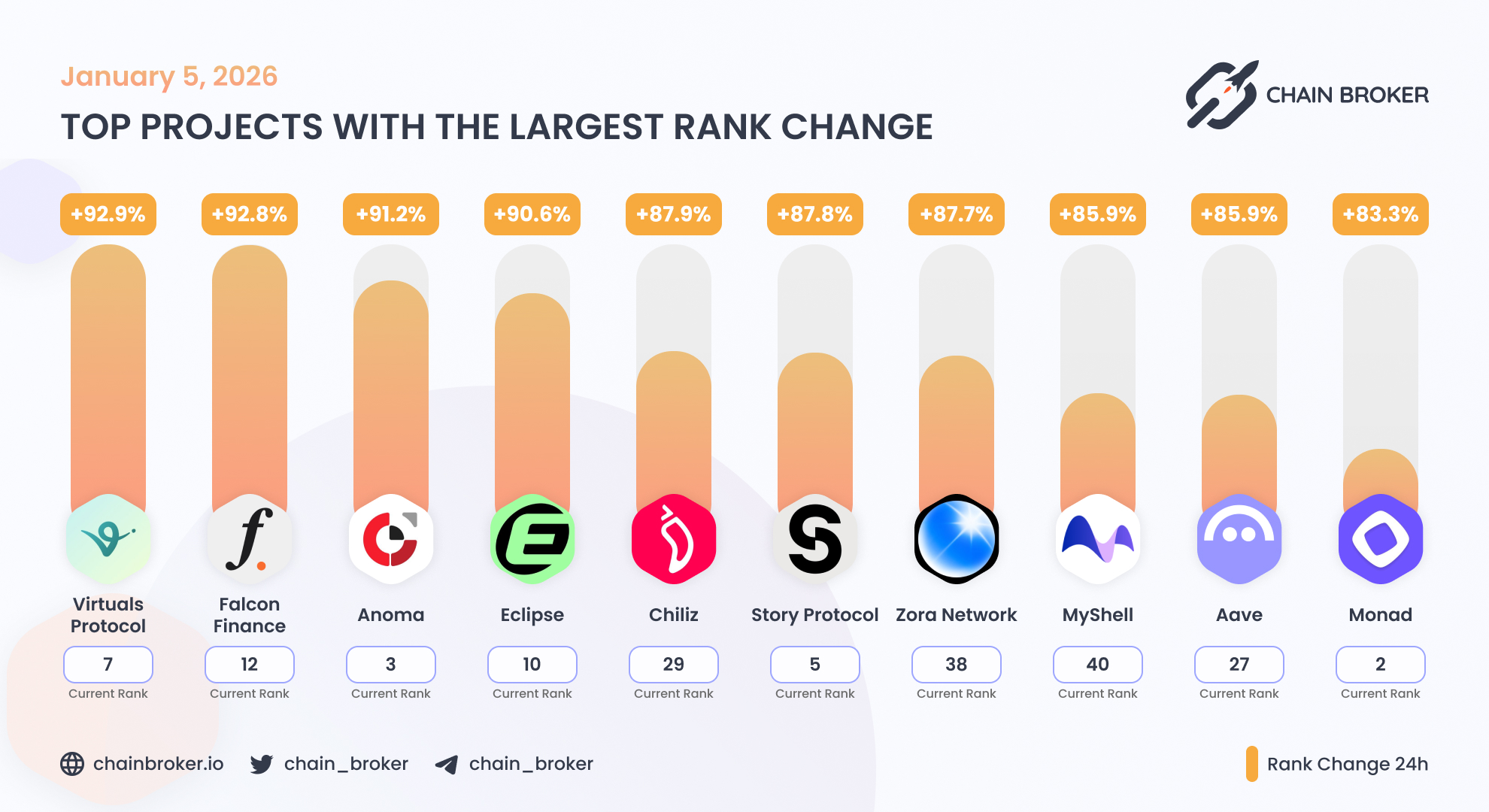 Monad (None) Price, Investors & Funding, Charts, Market Cap | Chain Broker