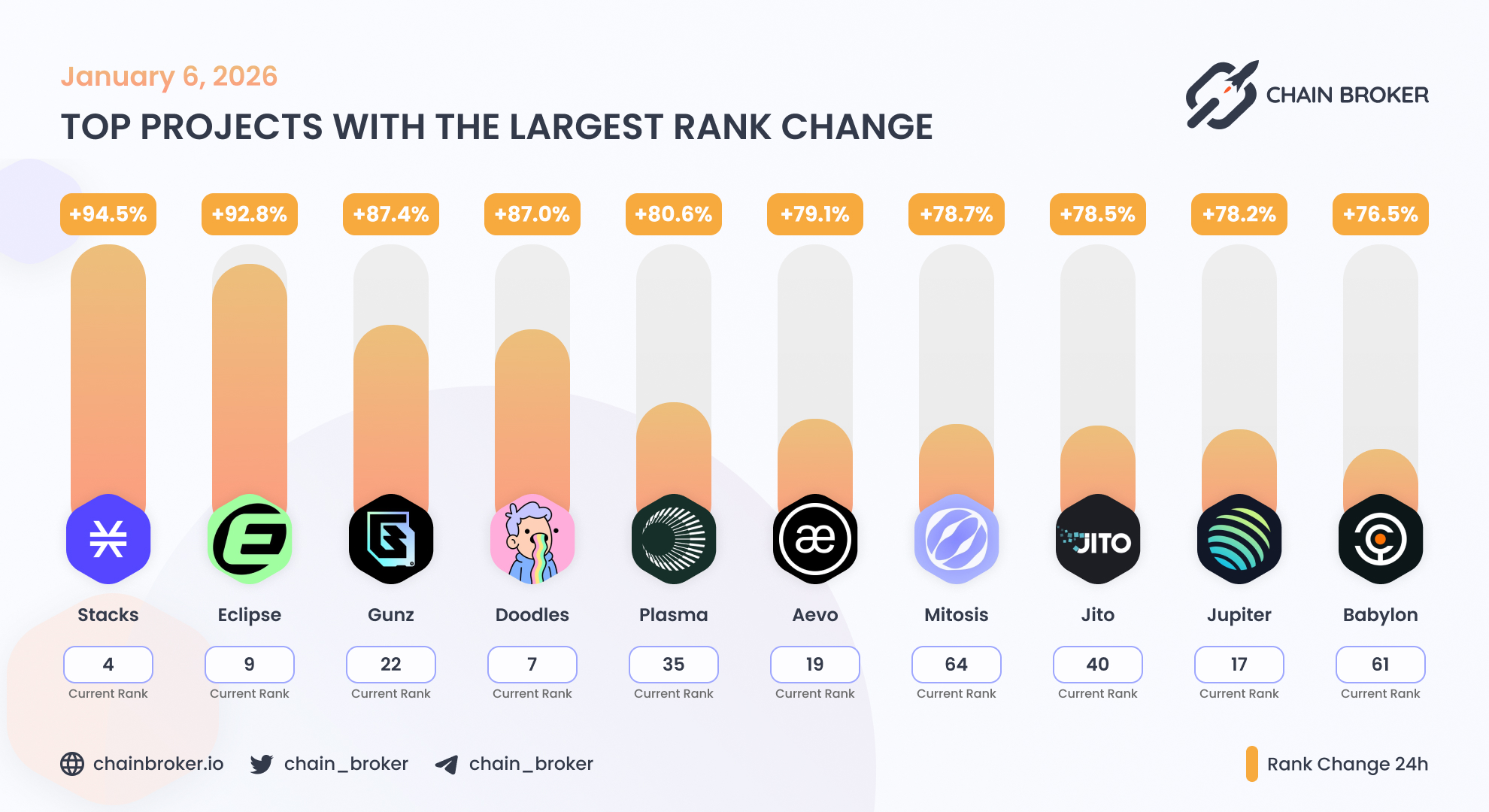 Aevo (AEVO) Price, Investors & Funding, Charts, Market Cap | Chain Broker
