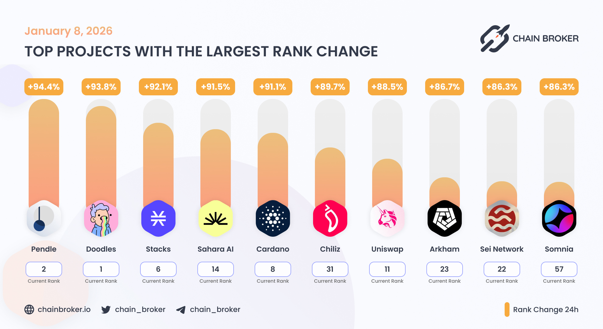 Somnia (SOMI) Price, Investors & Funding, Charts, Market Cap | Chain Broker