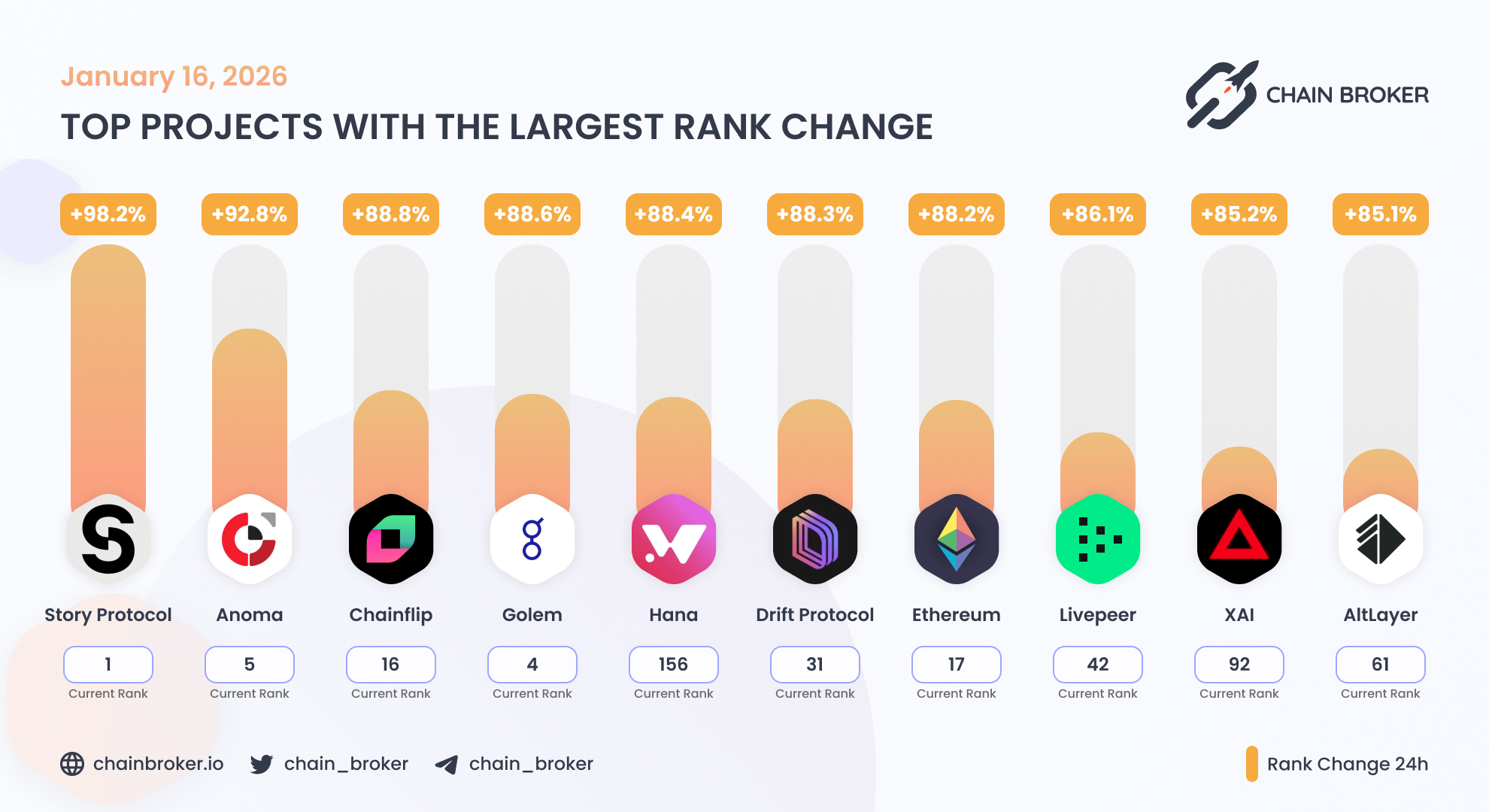 AltLayer (None) Price, Investors & Funding, Charts, Market Cap | Chain  Broker