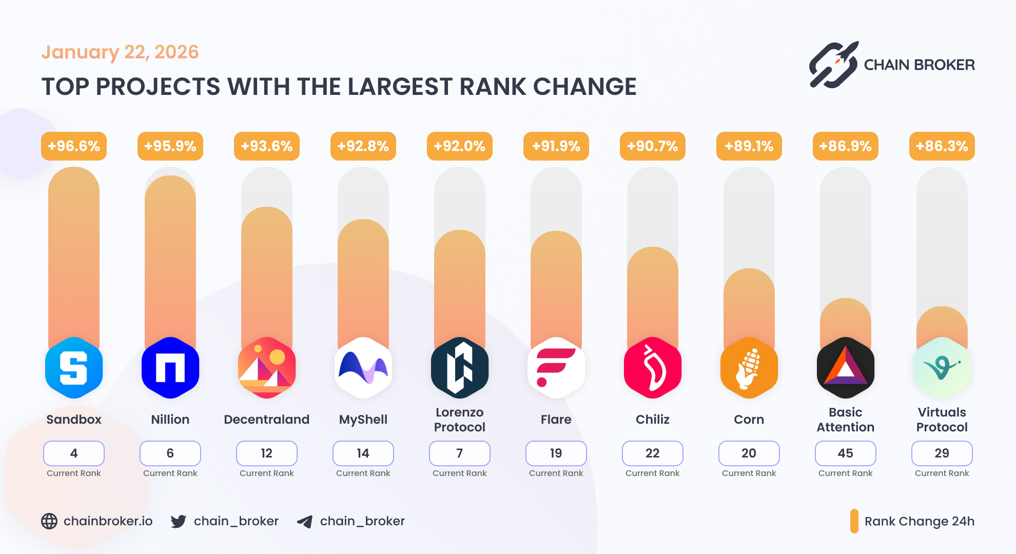 Decentraland (MANA) Price, Investors & Funding, Charts, Market Cap | Chain  Broker