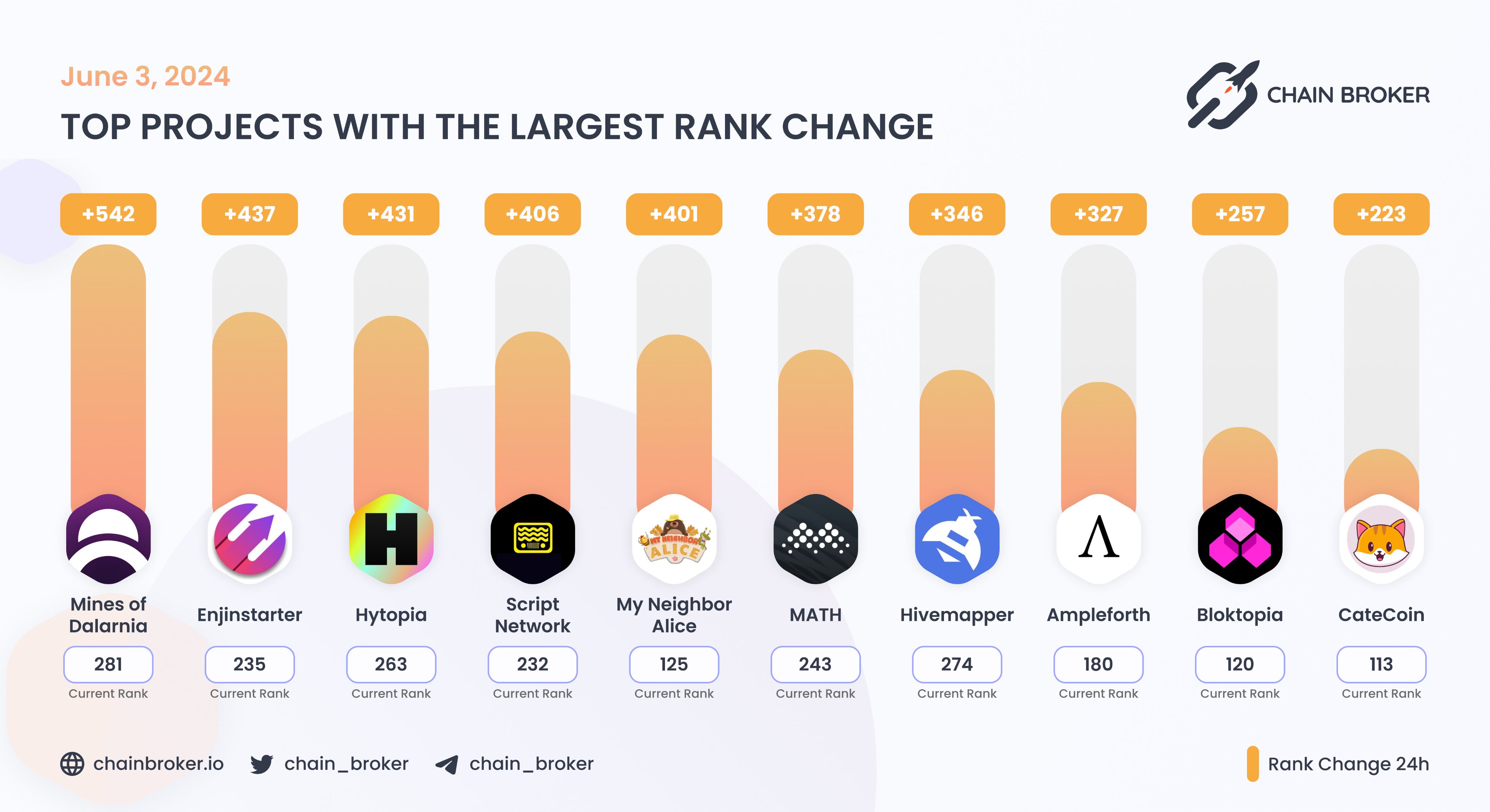 My Neighbor Alice review - investment, ico crypto price, market cap