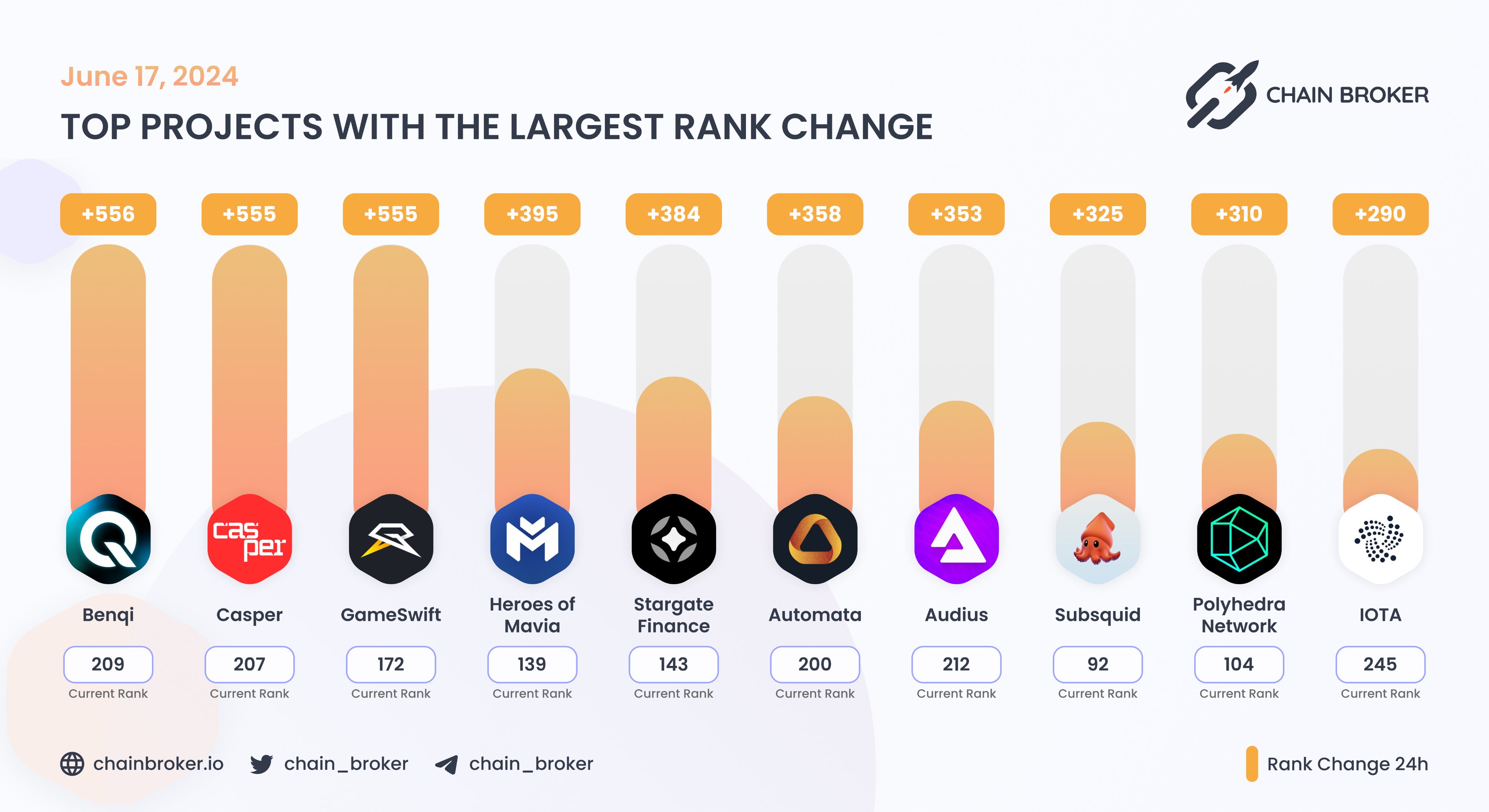 Automata Network (ATA) Price, Investors & Funding, Charts, Market Cap |  Chain Broker