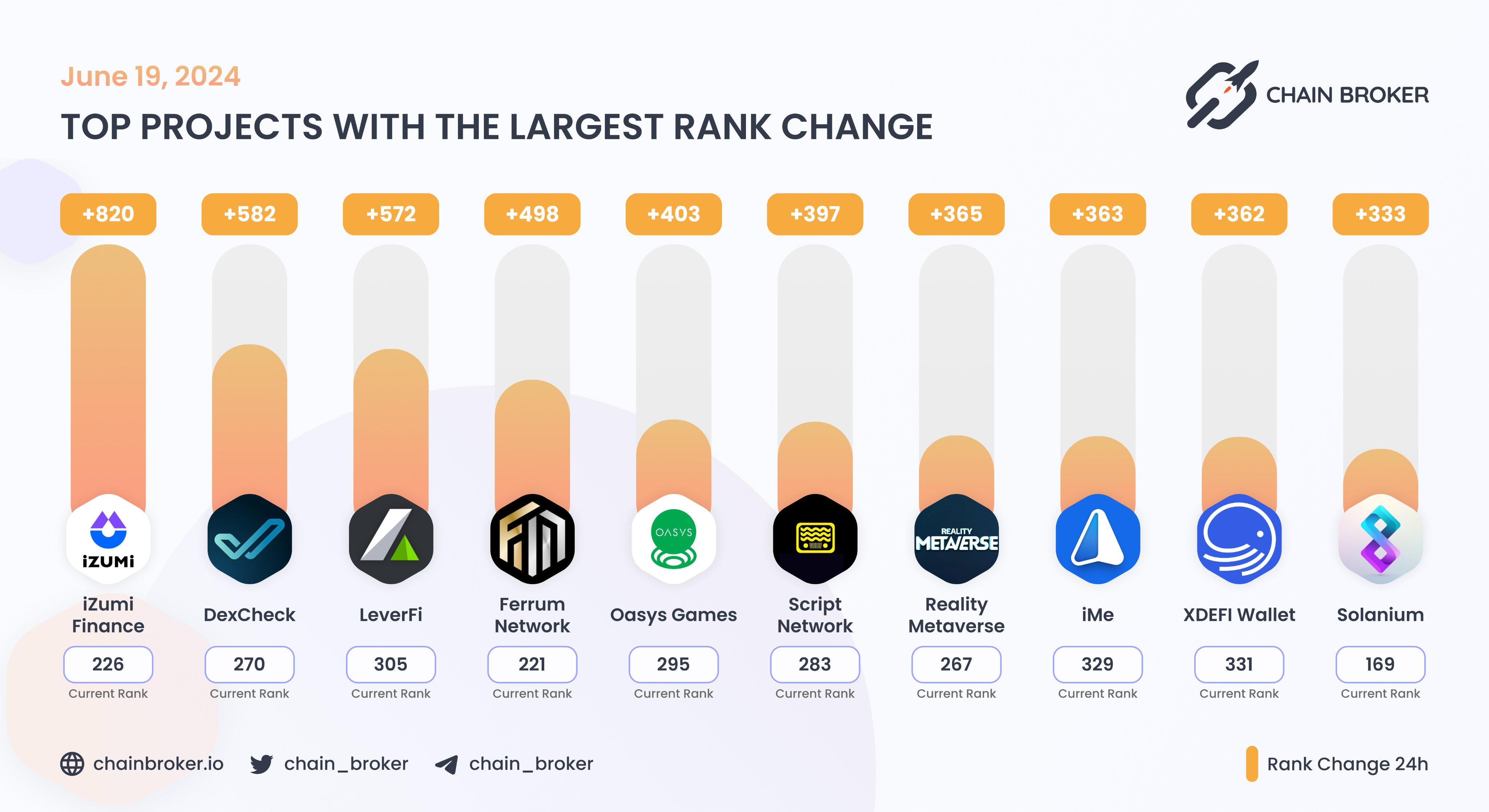 Solanium (SLIM) Price, Investors & Funding, Charts, Market Cap | Chain  Broker