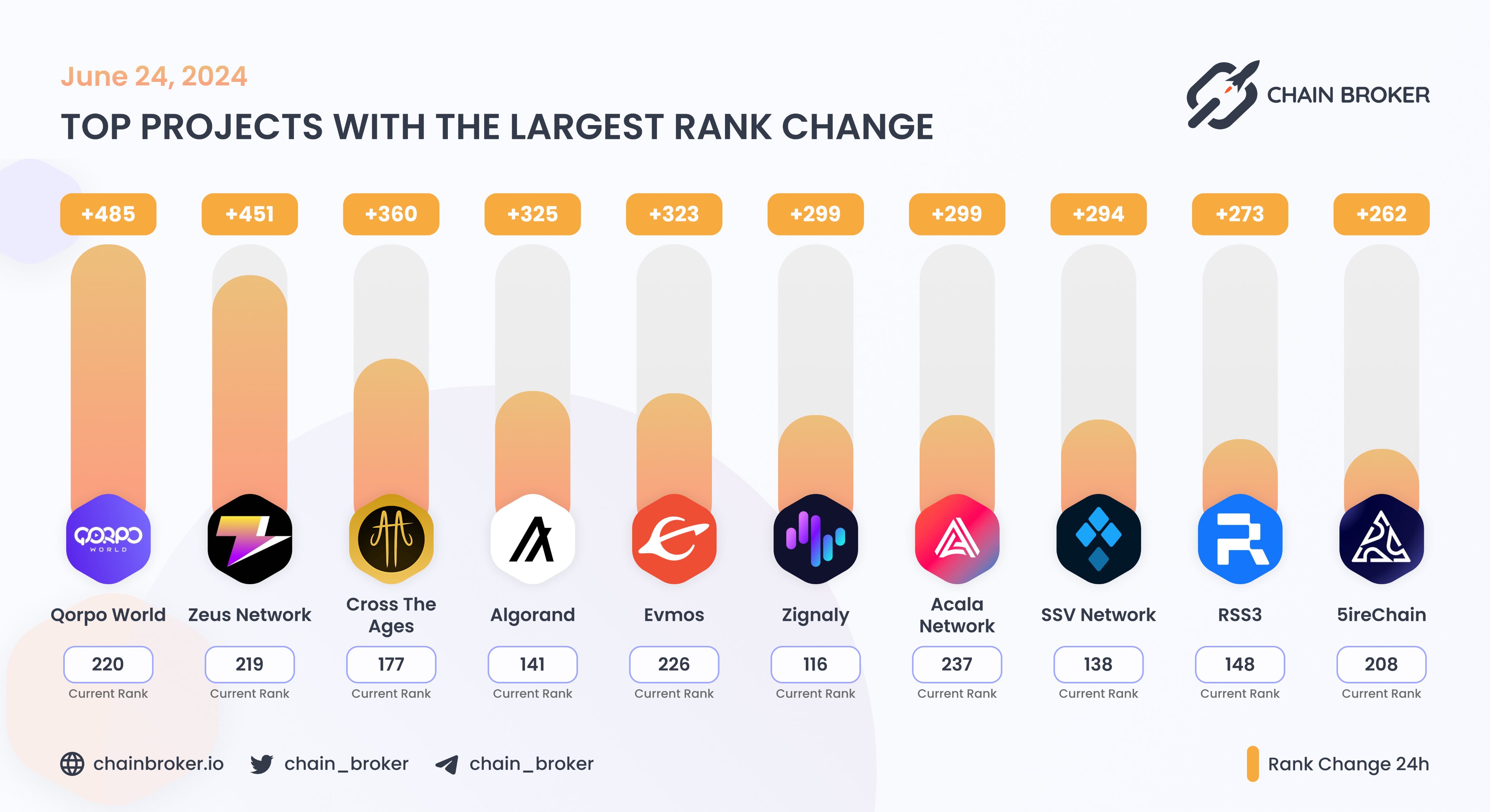 RSS3 (RSS3) Price, Investors & Funding, Charts, Market Cap | Chain Broker