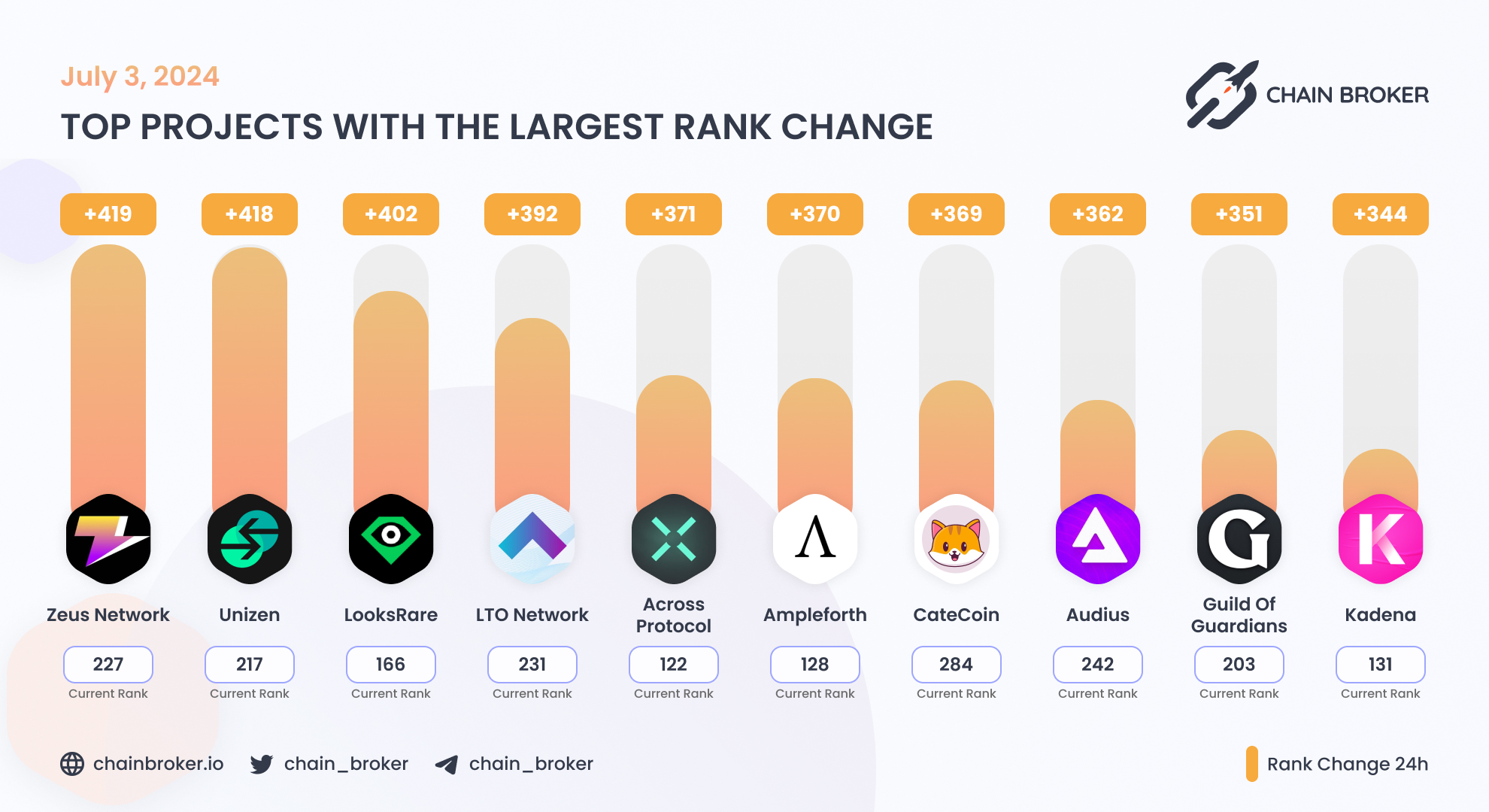 LTO Network (LTO) Price, Investors & Funding, Charts, Market Cap | Chain  Broker