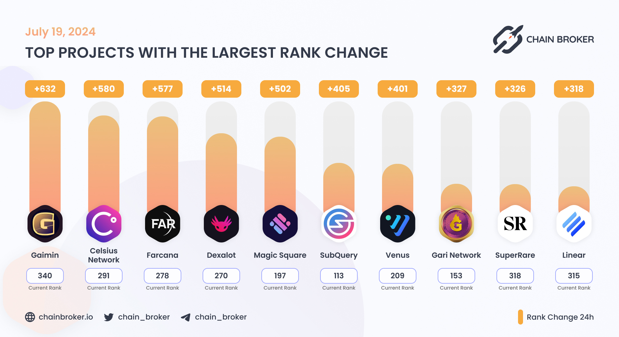 SubQuery (SQT) Price, Investors & Funding, Charts, Market Cap | Chain Broker