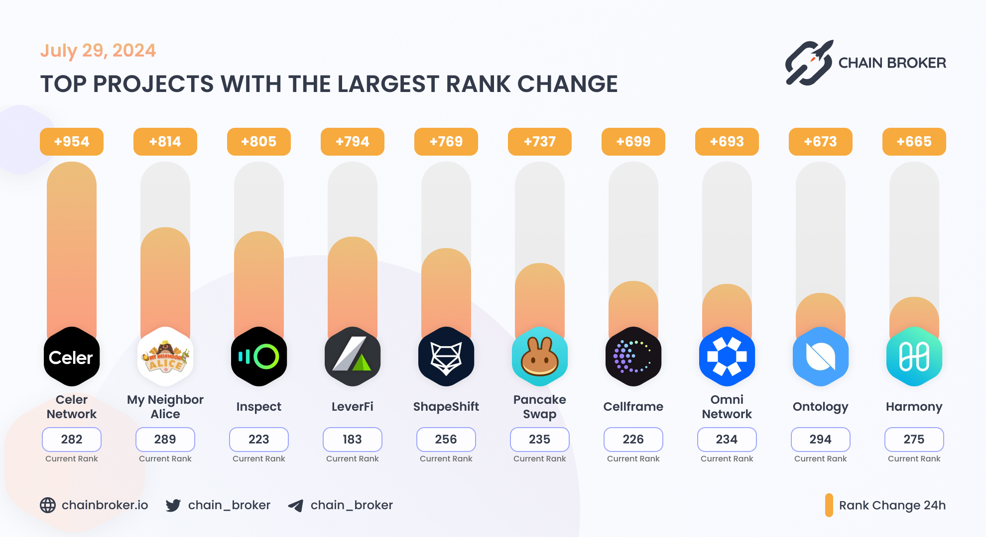 My Neighbor Alice review - investment, ico crypto price, market cap