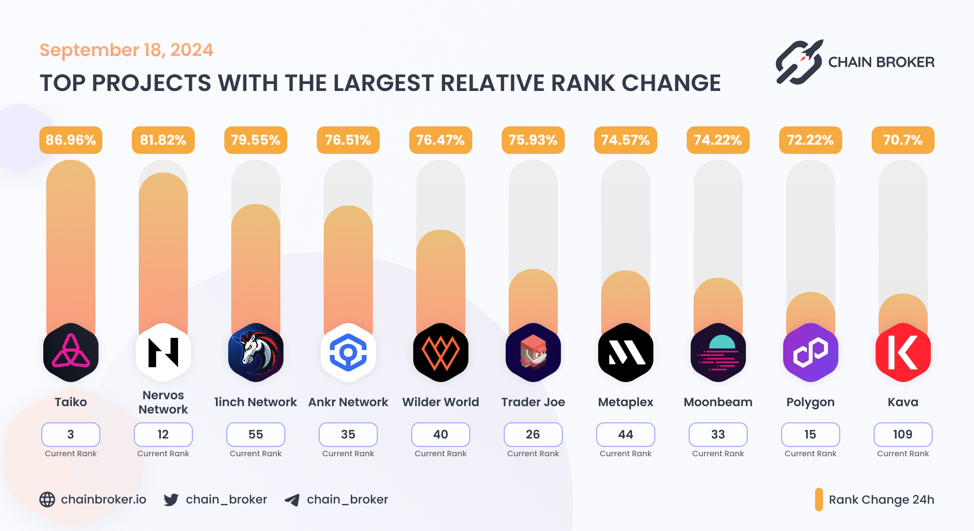Wilder World (WILD) Price, Investors & Funding, Charts, Market Cap | Chain  Broker