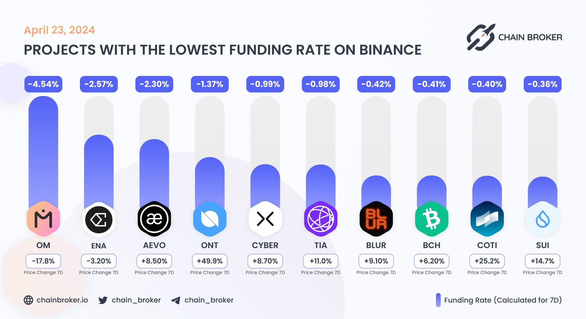 COTI (COTI) Price, Investors & Funding, Charts, Market Cap | Chain Broker
