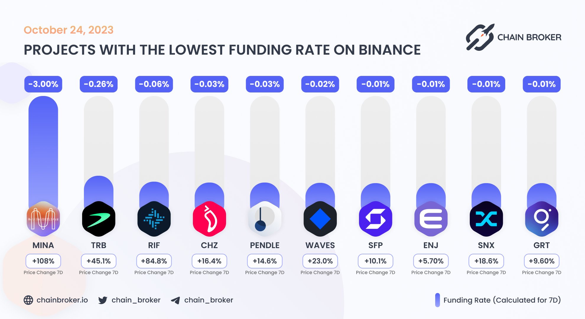 SafePal (SFP) Price, Investors & Funding, Charts, Market Cap | Chain Broker
