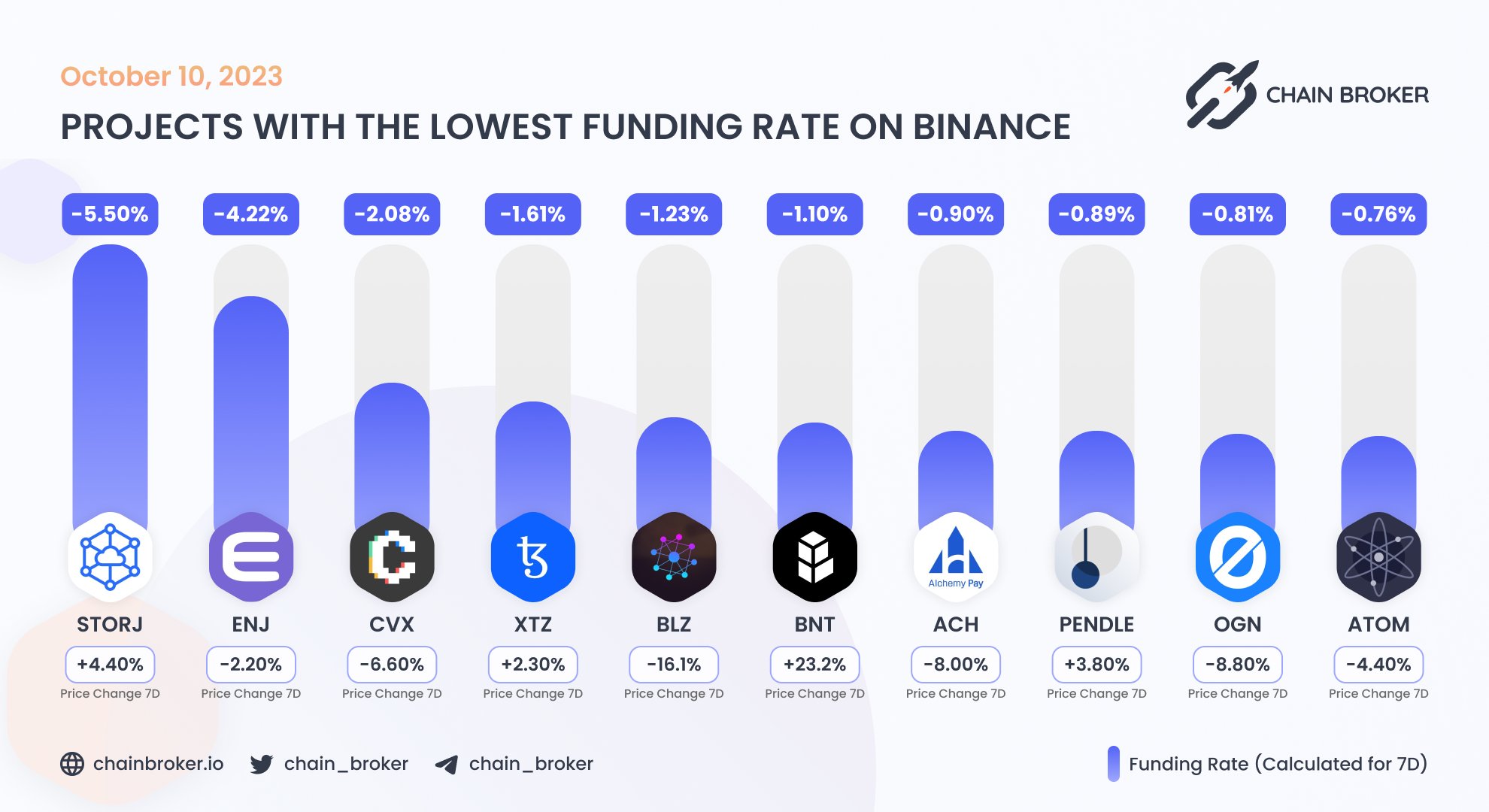 Bluzelle (BLZ) Price, Investors & Funding, Charts, Market Cap | Chain Broker