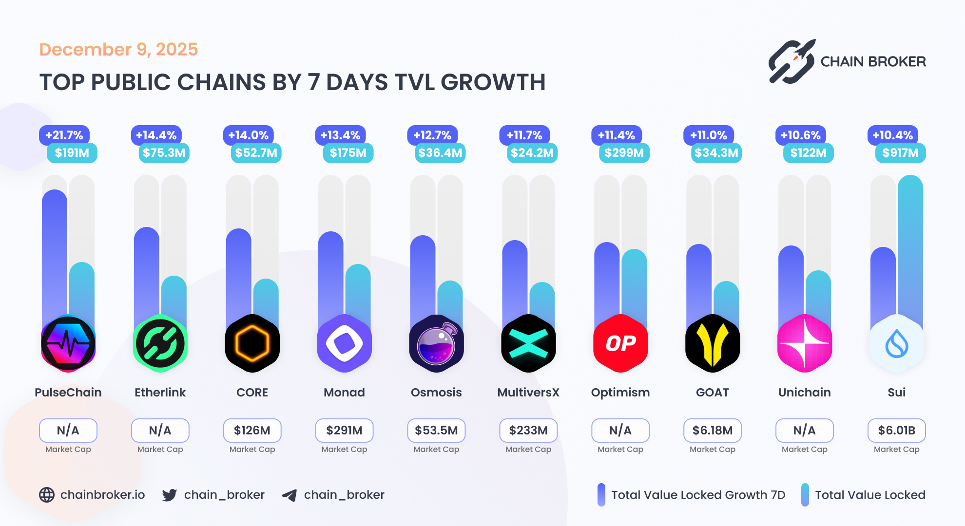 Monad (None) Price, Investors & Funding, Charts, Market Cap | Chain Broker