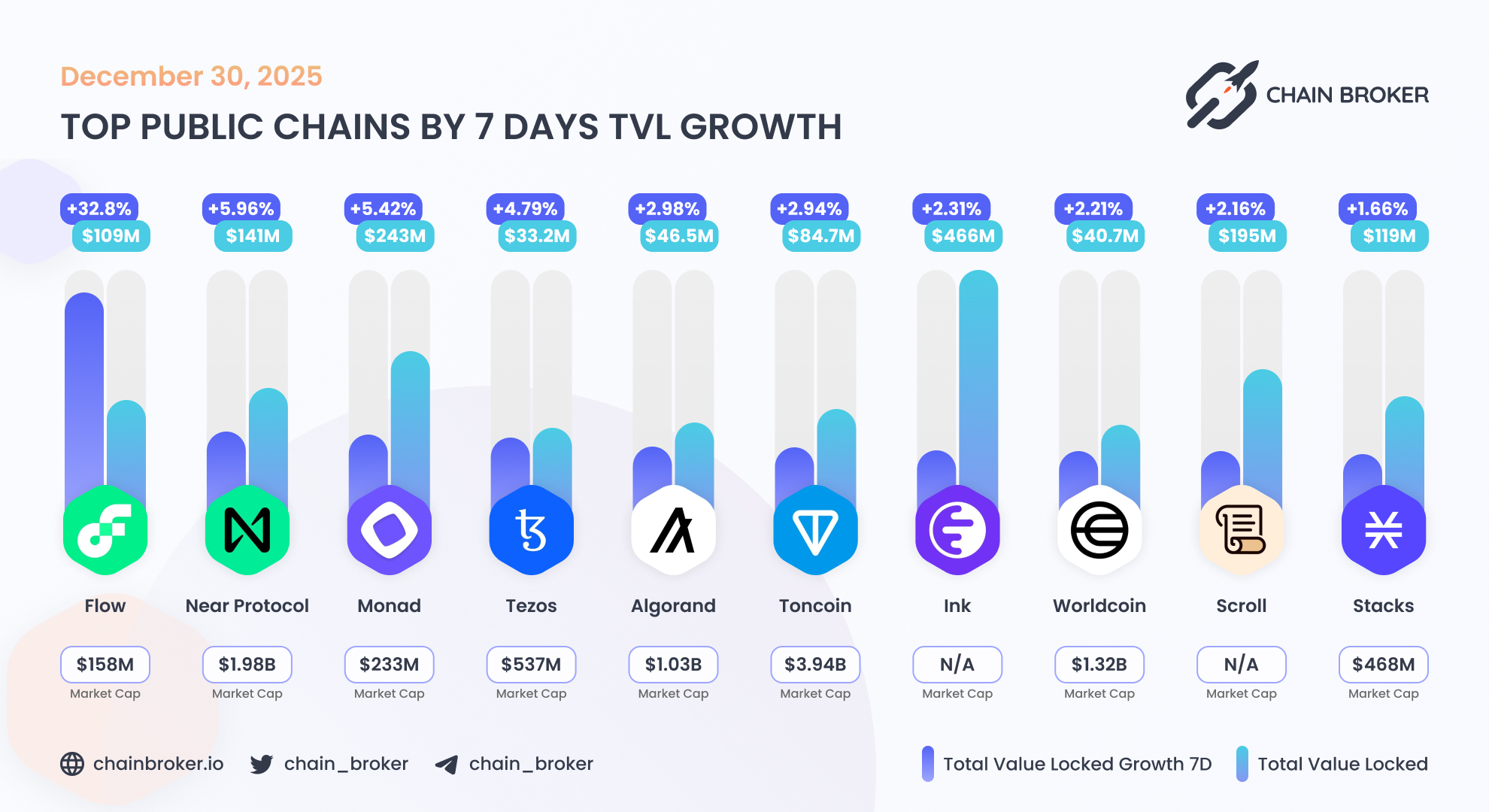 Monad (None) Price, Investors & Funding, Charts, Market Cap | Chain Broker