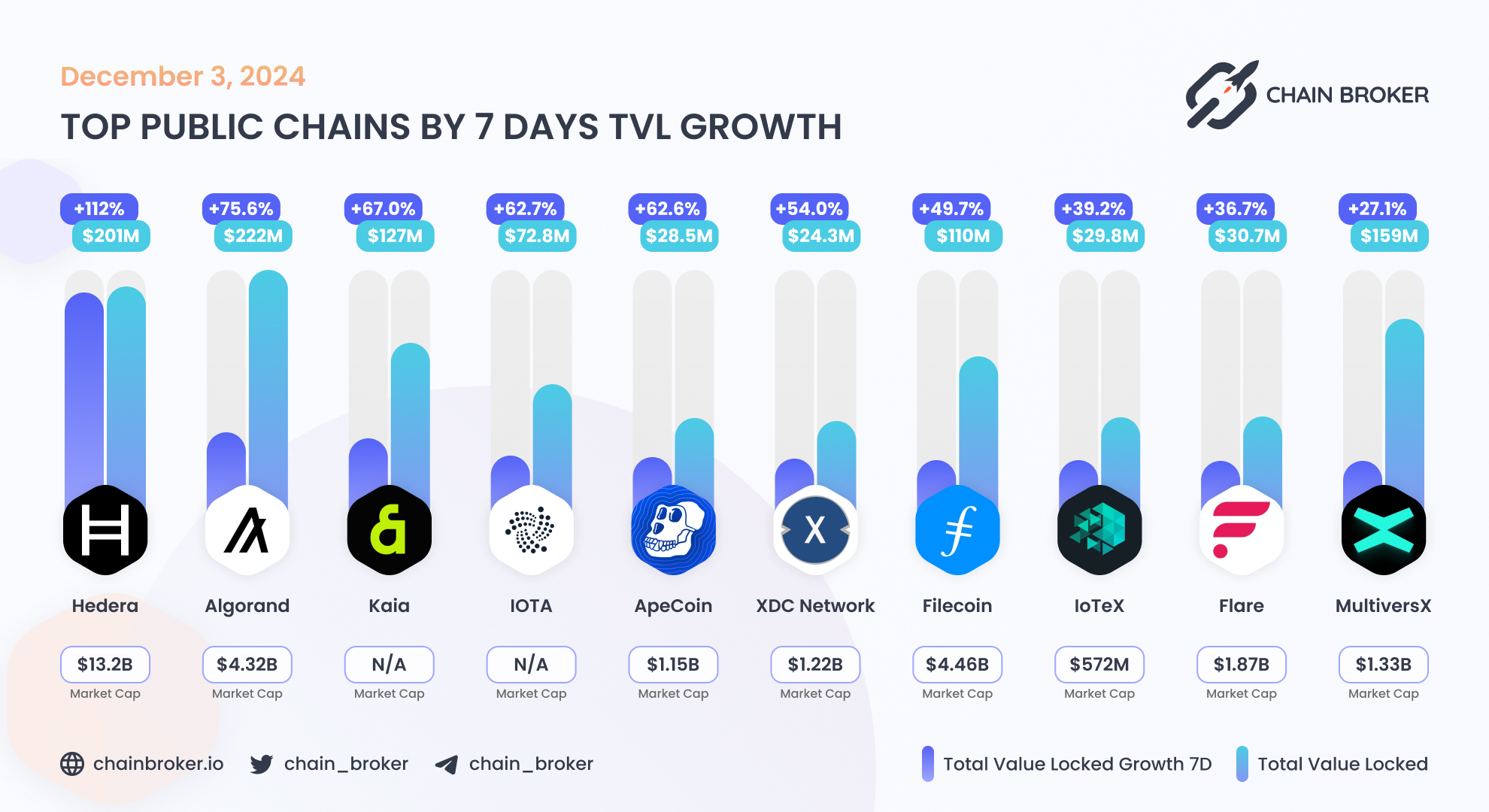 ApeCoin (APE) Price, Investors & Funding, Charts, Market Cap | Chain Broker