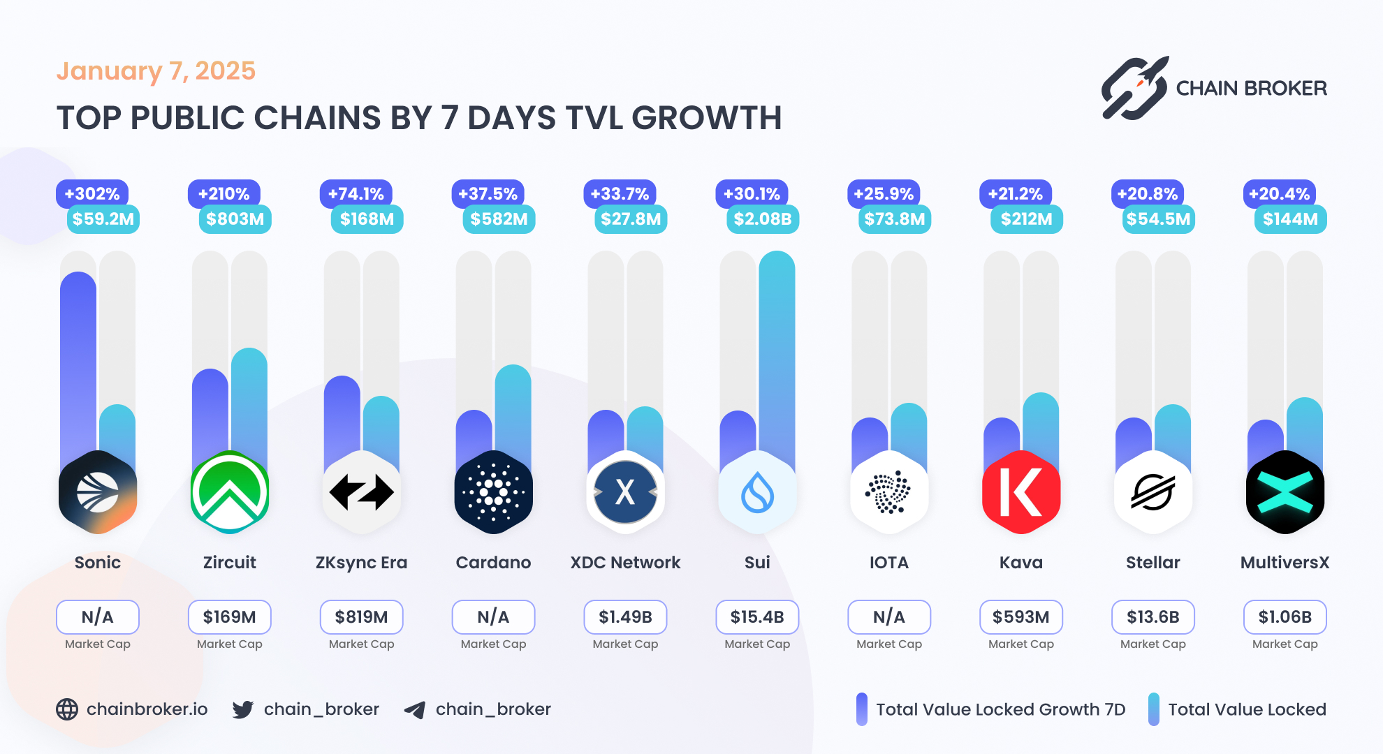 Mirror World (MWM) Price, Investors & Funding, Charts, Market Cap | Chain  Broker