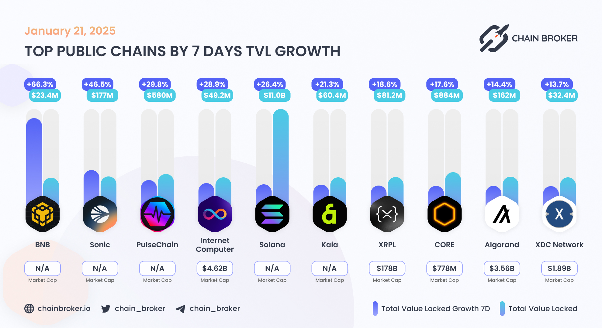 Mirror World (MWM) Price, Investors & Funding, Charts, Market Cap | Chain  Broker