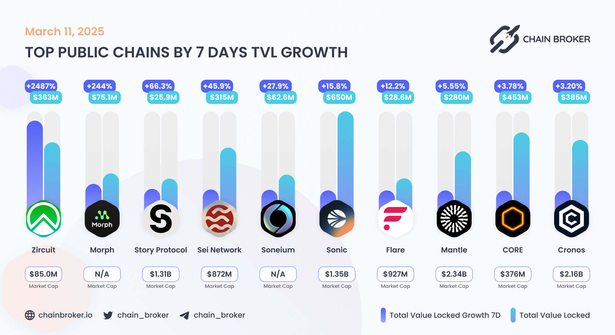 Zircuit (ZRC) Price, Investors & Funding, Charts, Market Cap | Chain Broker