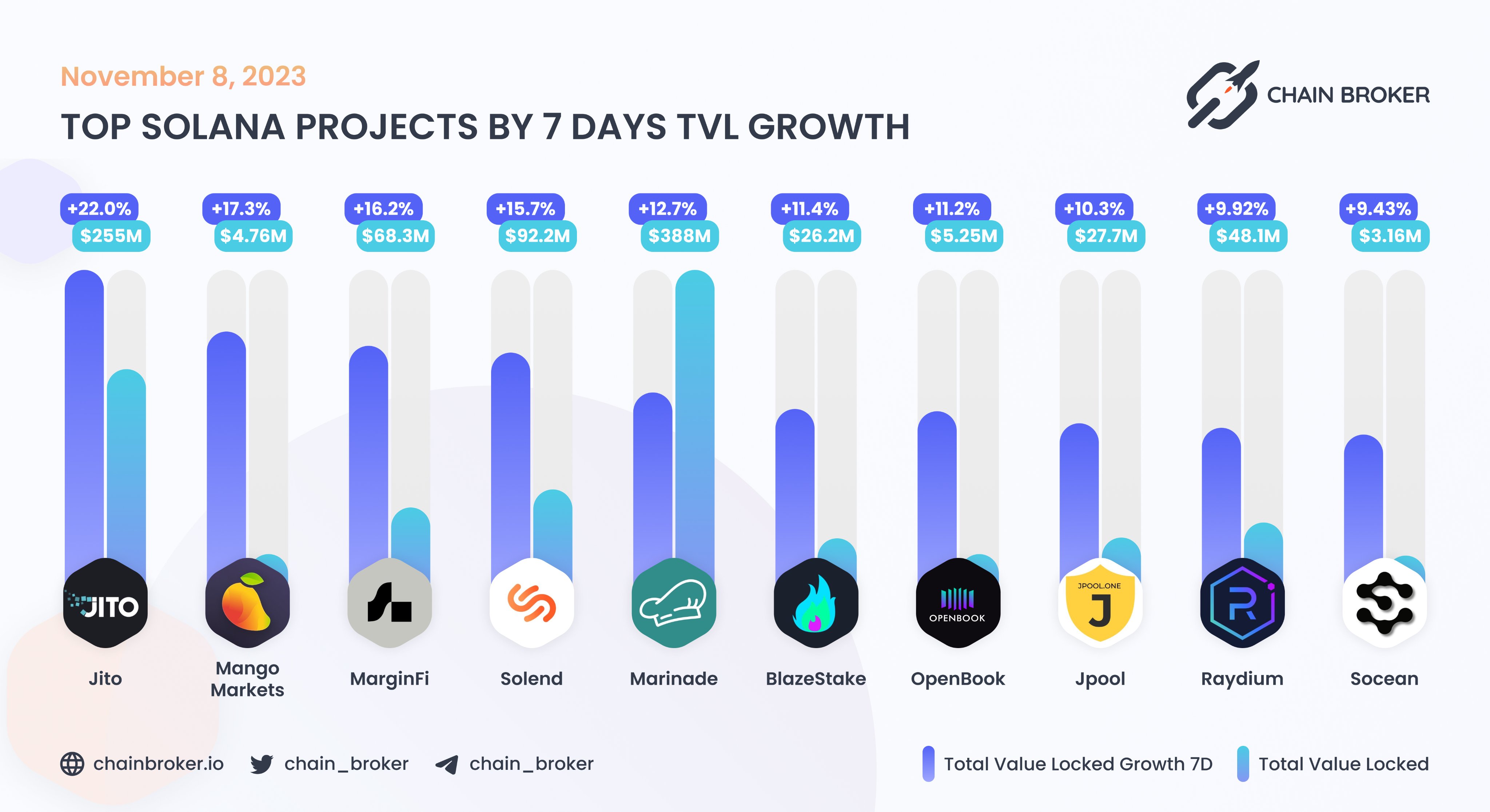 Toly solana net worth (60) 사진