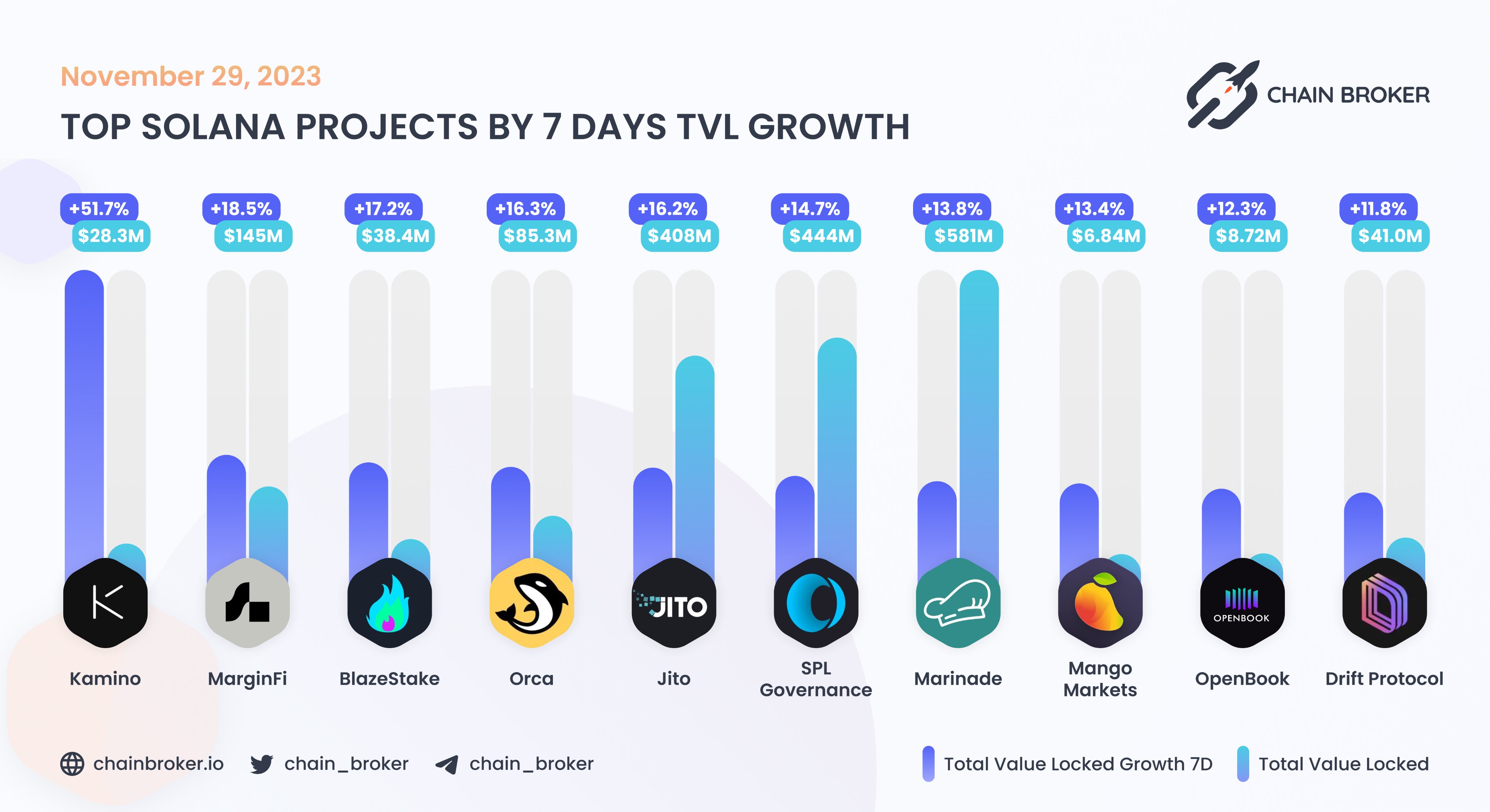 Marginfi (None) Price, Investors & Funding, Charts, Market Cap | Chain  Broker