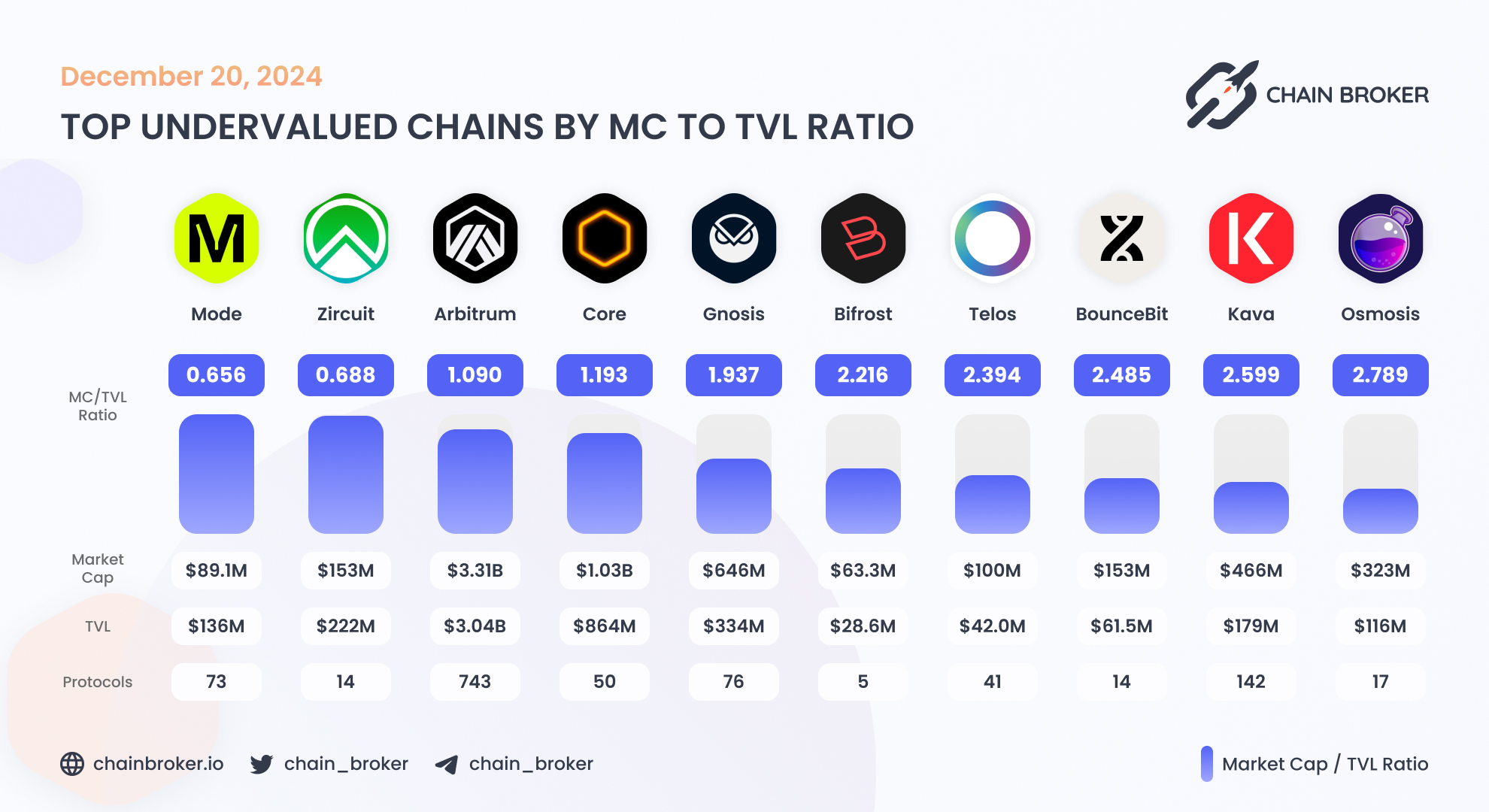 Zircuit (ZRC) Price, Investors & Funding, Charts, Market Cap | Chain Broker