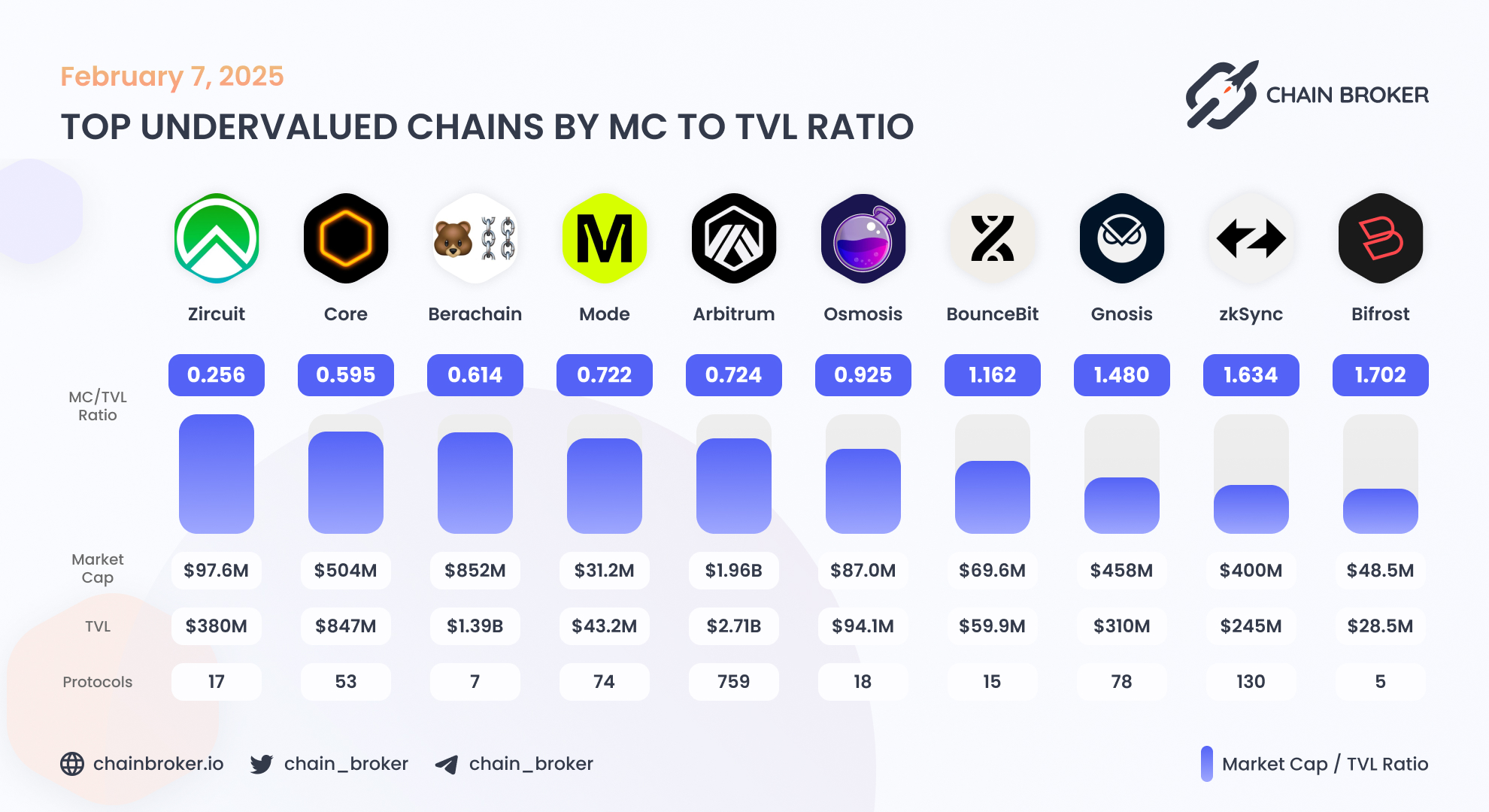 Zircuit (ZRC) Price, Investors & Funding, Charts, Market Cap | Chain Broker