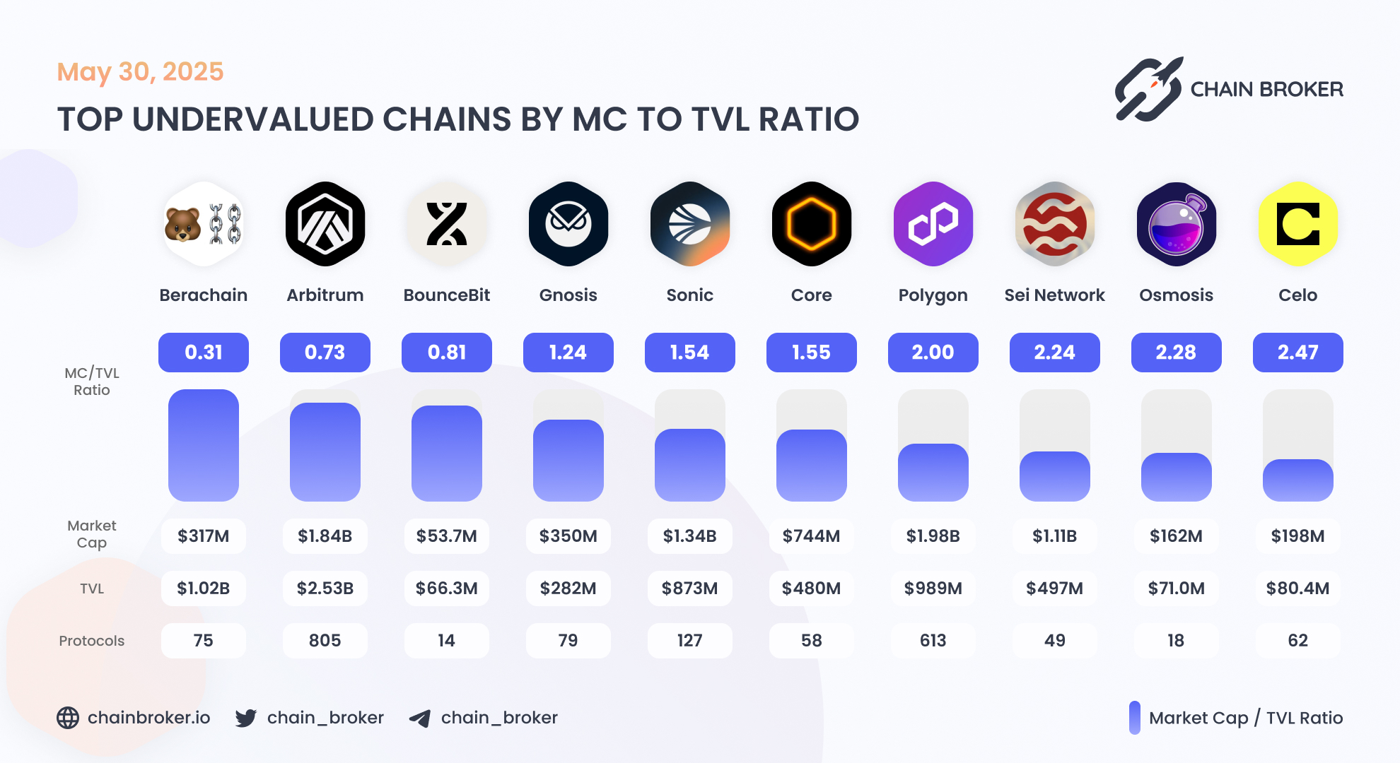 Mirror World - Sonic SVM