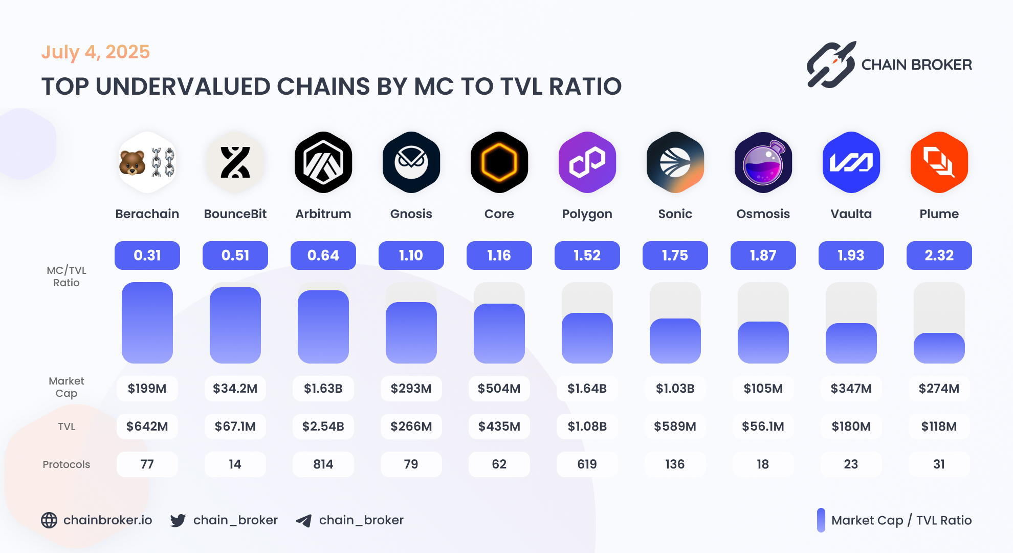 Plume Network (None) Price, Investors & Funding, Charts, Market Cap | Chain  Broker