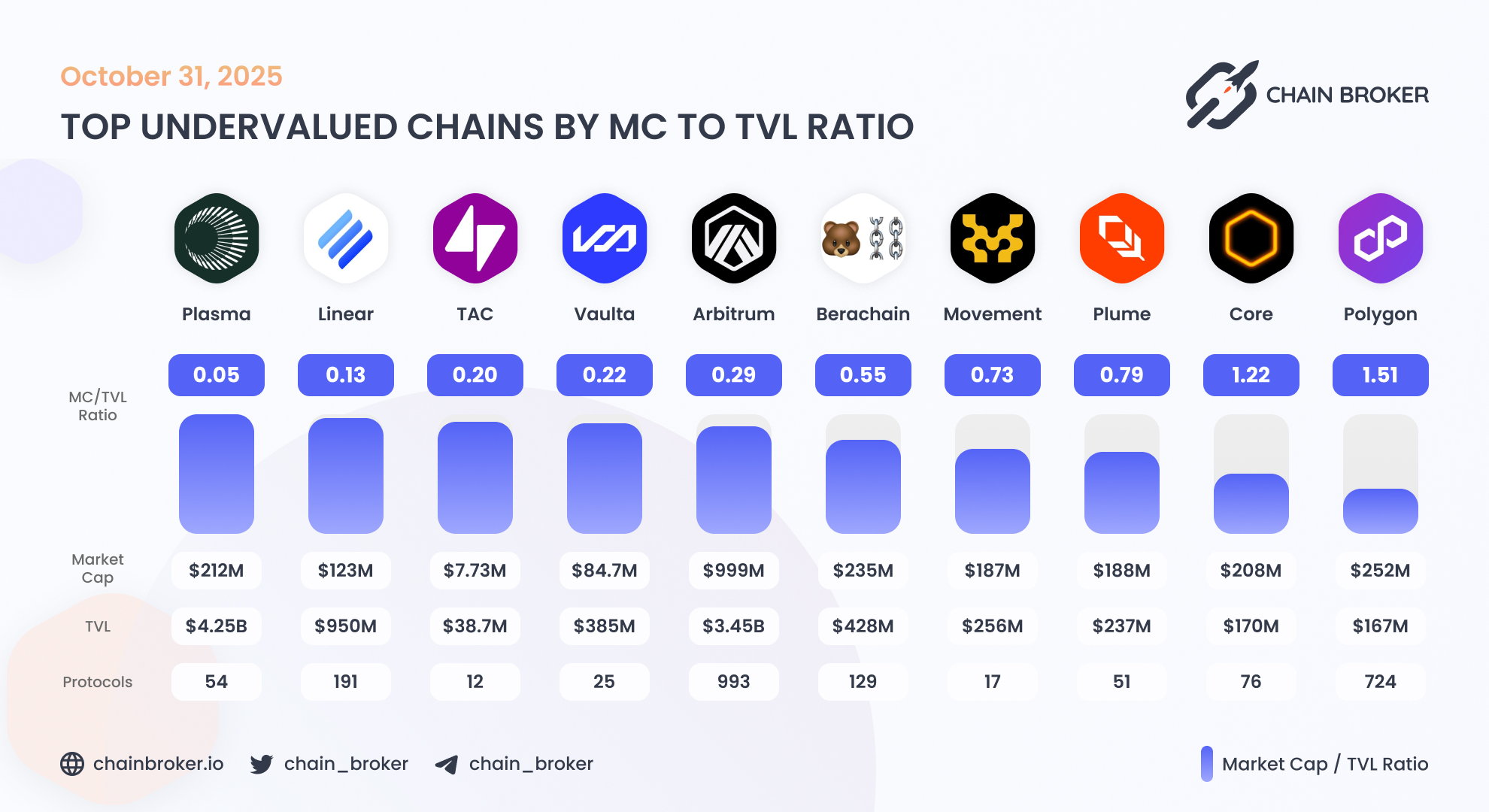 Linear (LINA) Price, Investors & Funding, Charts, Market Cap | Chain Broker