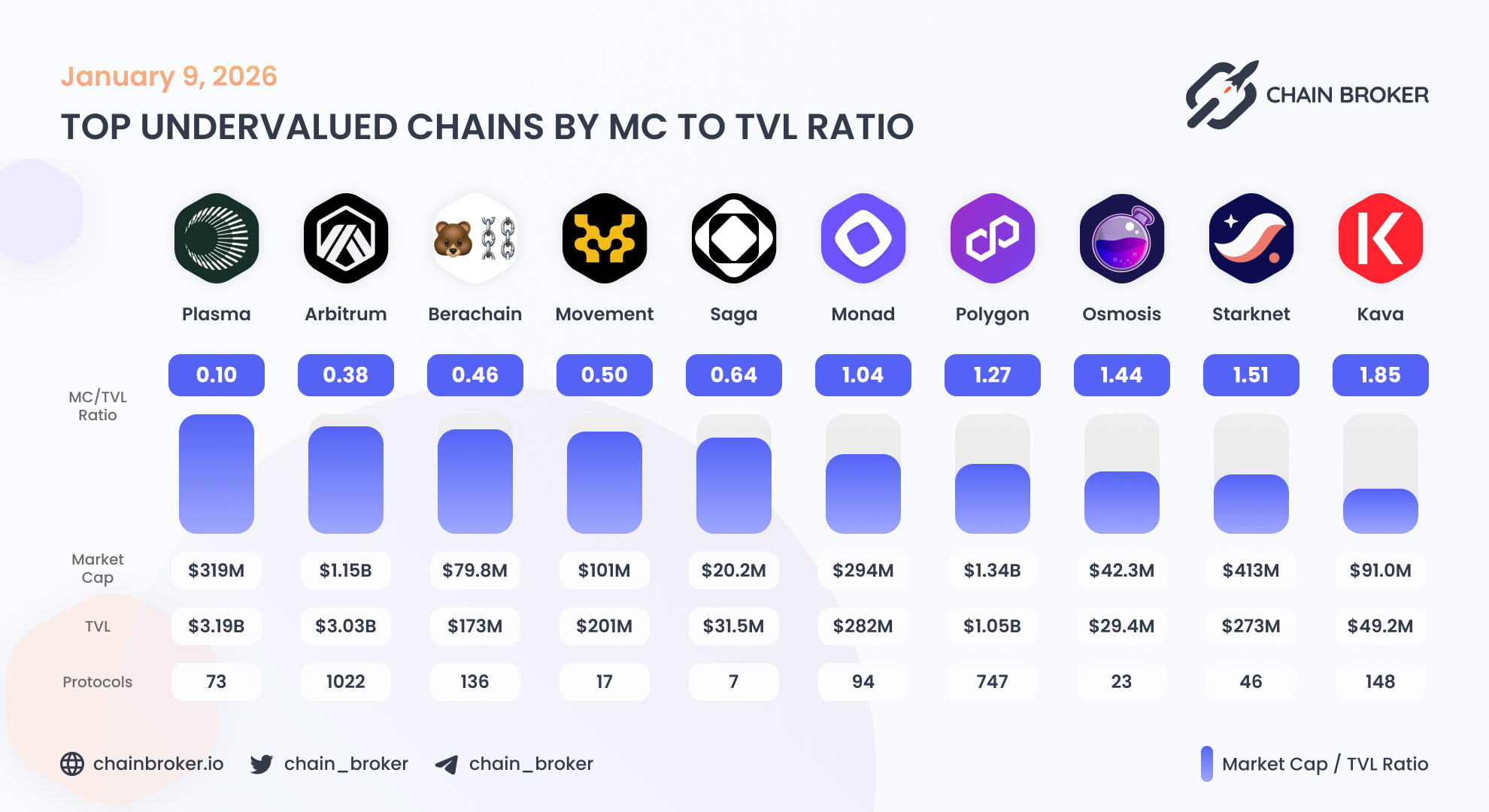 Monad (None) Price, Investors & Funding, Charts, Market Cap | Chain Broker